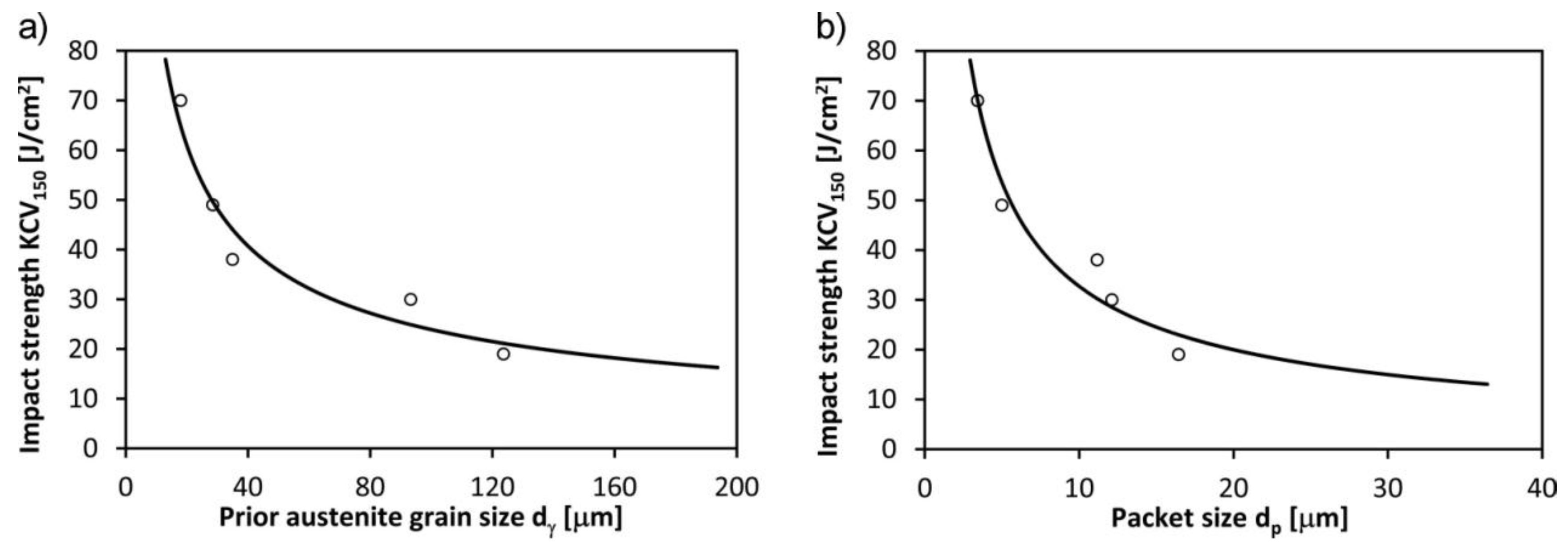 Metals 07 00026 g018