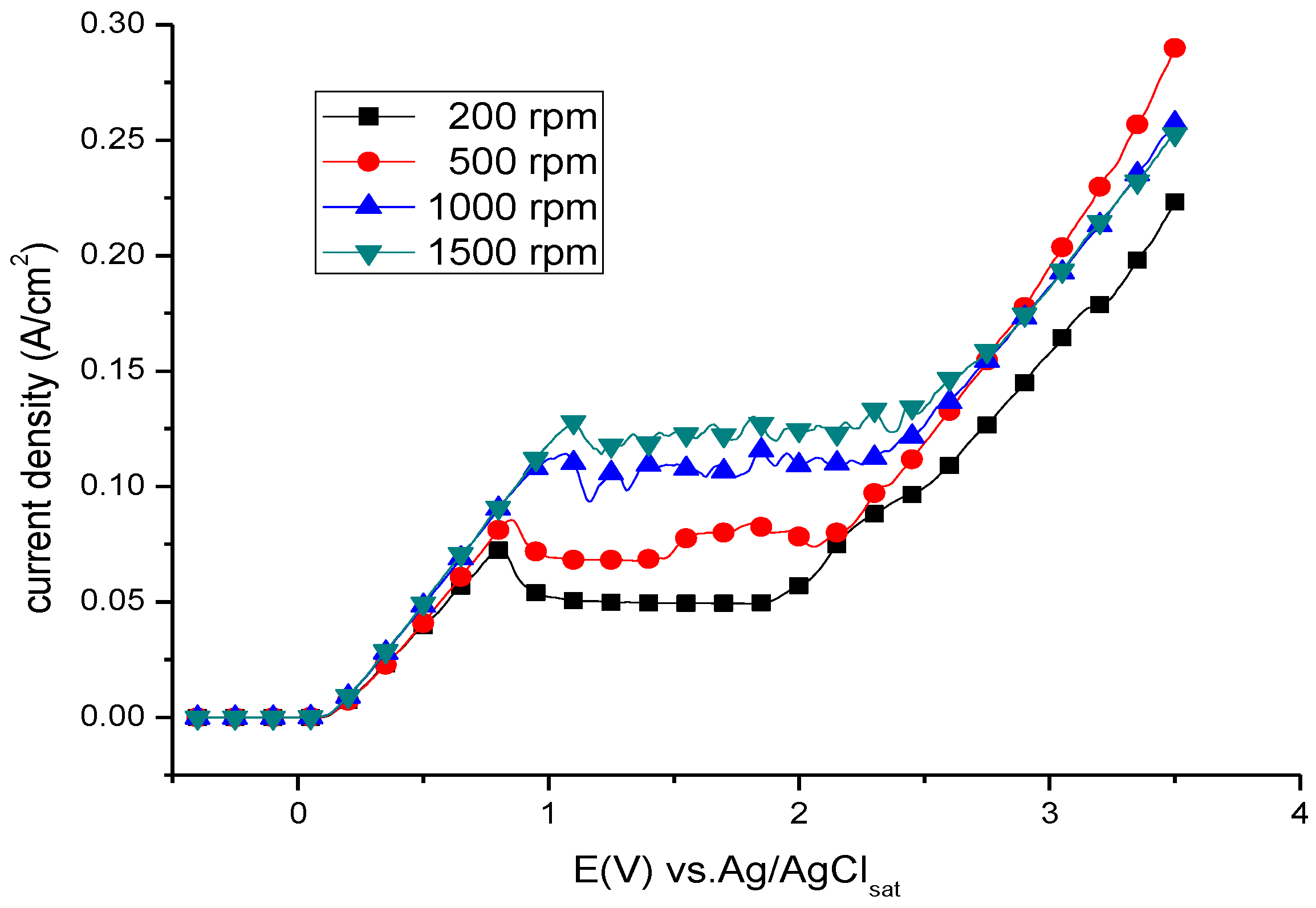 Metals 07 00030 g001