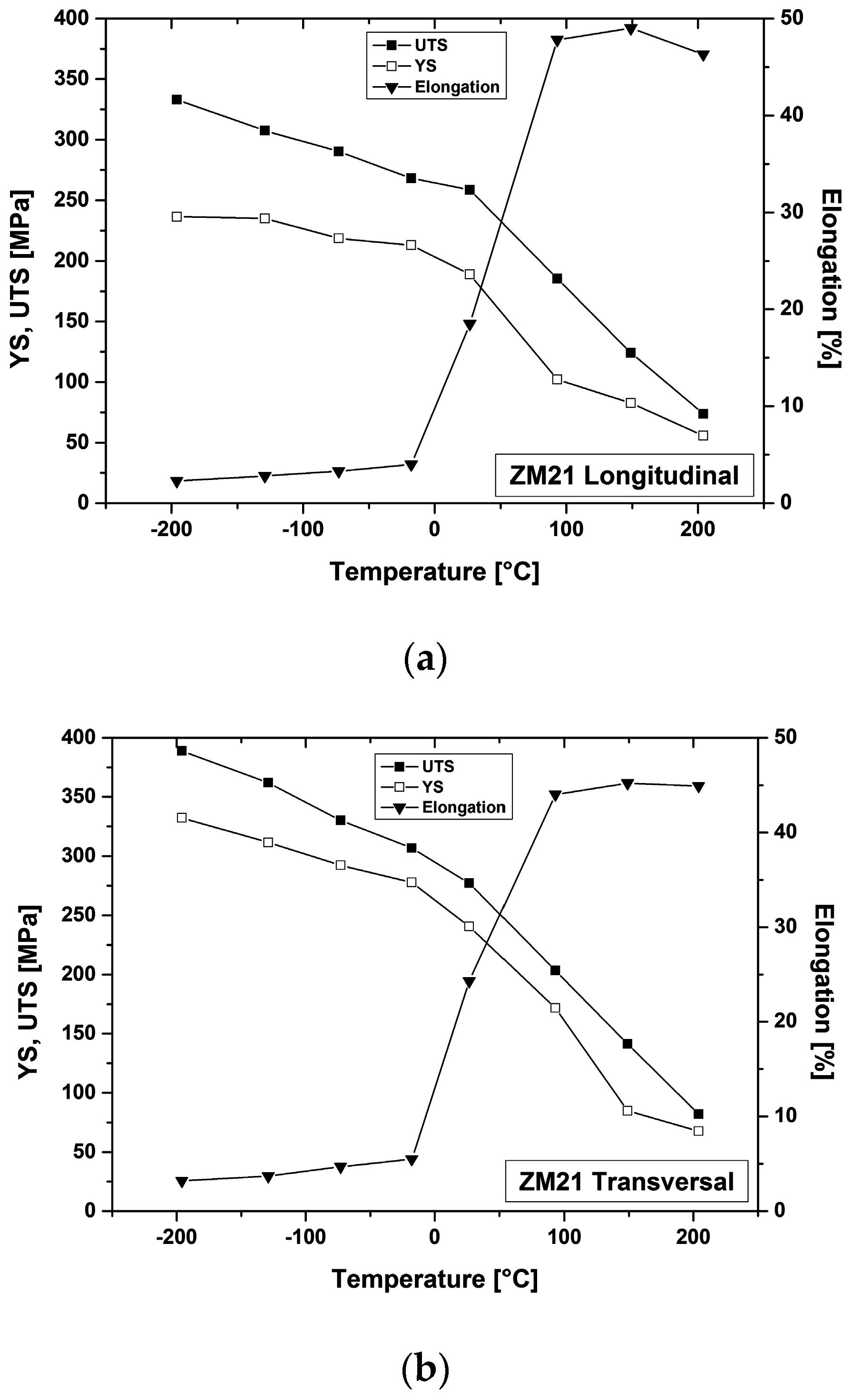 Metals 07 00038 g008