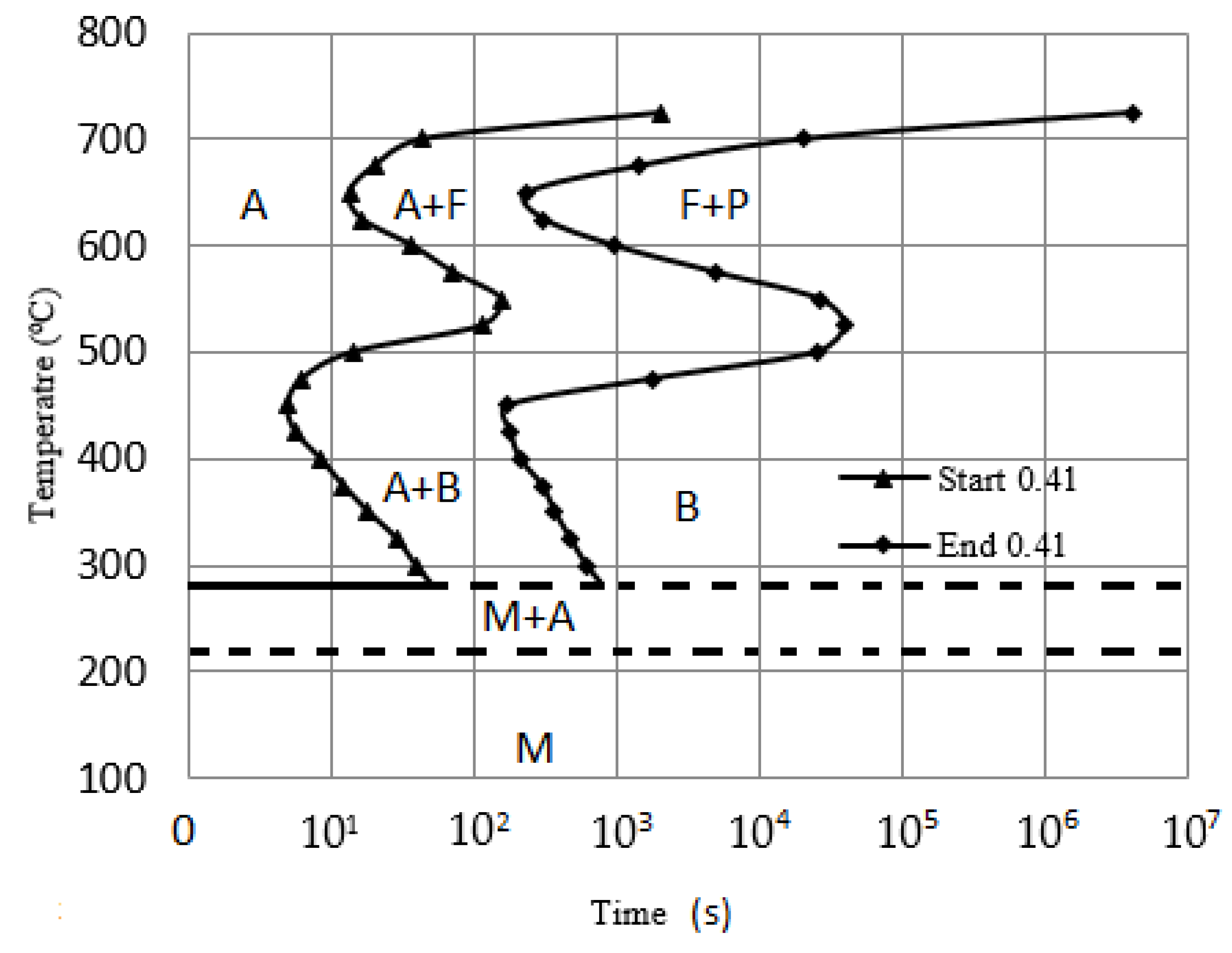 Metals 07 00041 g004