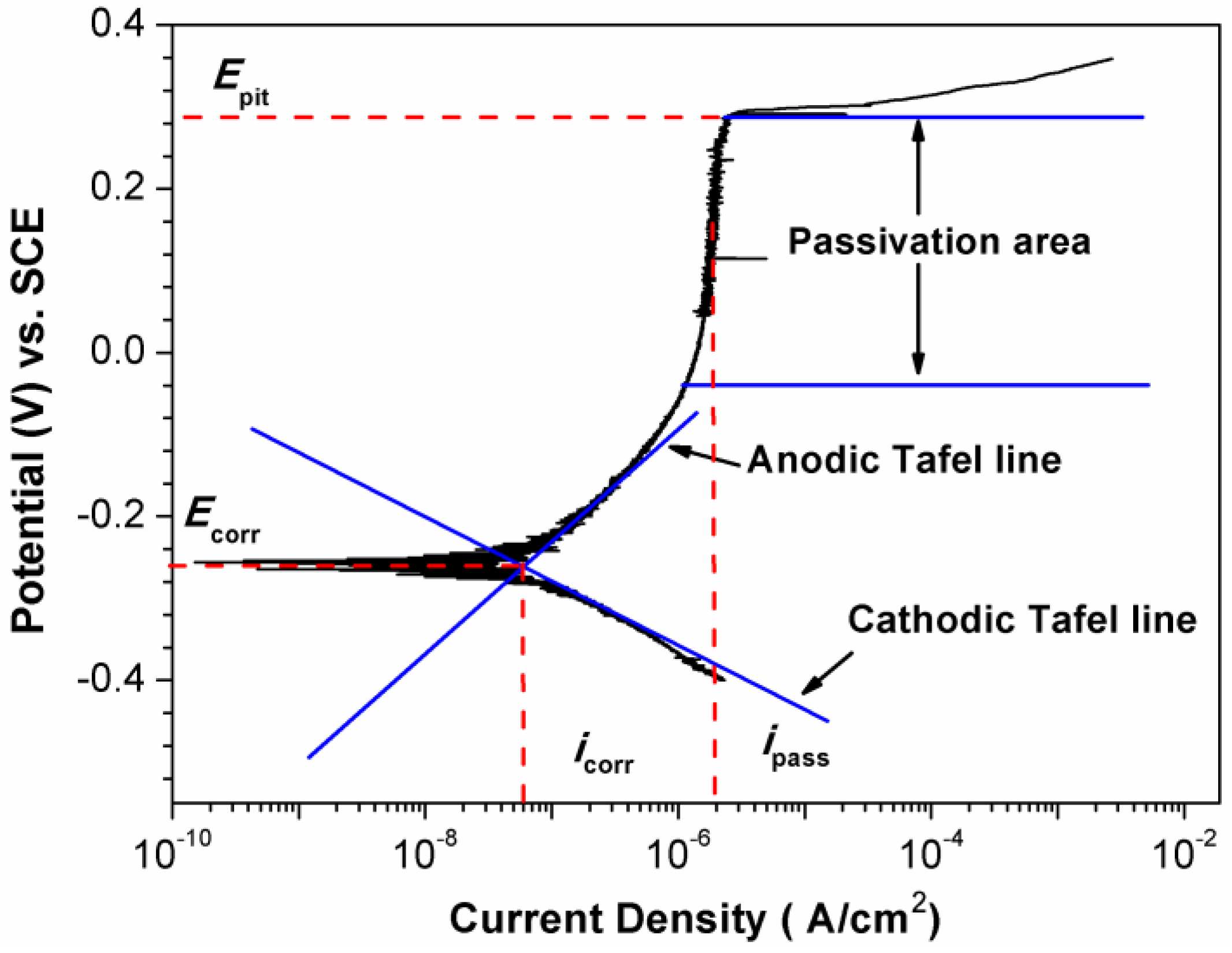 Metals 07 00043 g001