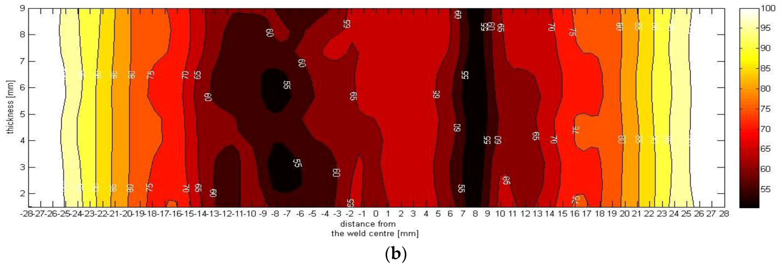 Metals 07 00048 g011b
