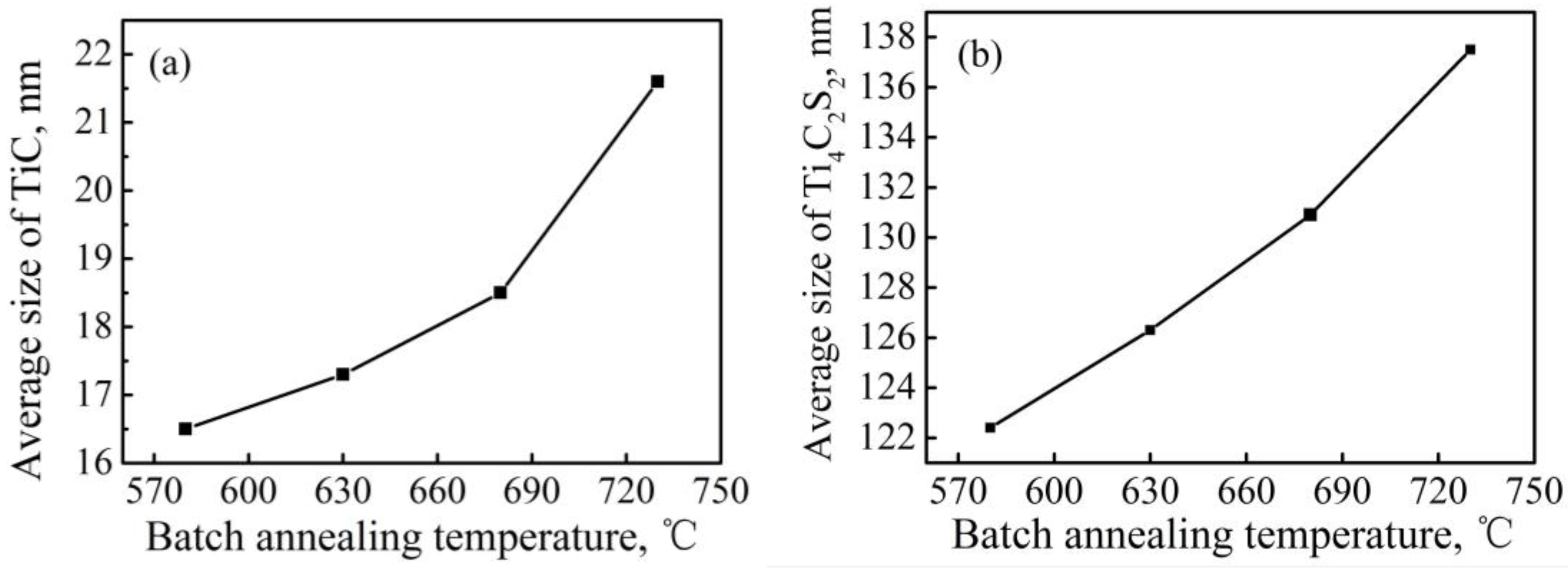 Metals 07 00051 g006