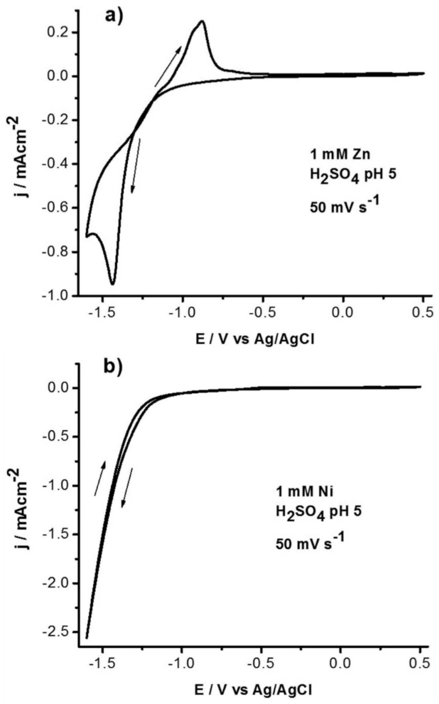 Metals 07 00055 g005