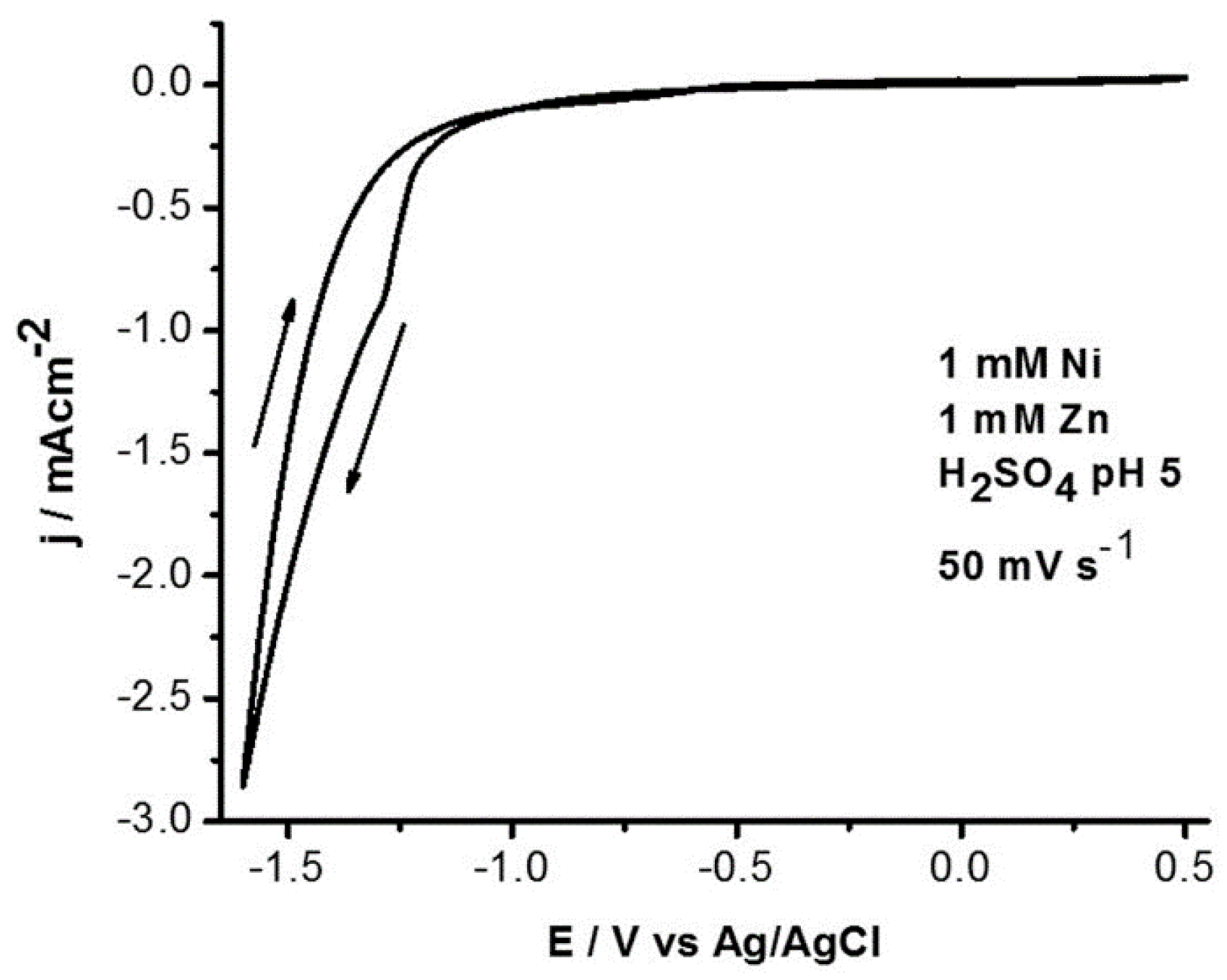 Metals 07 00055 g006