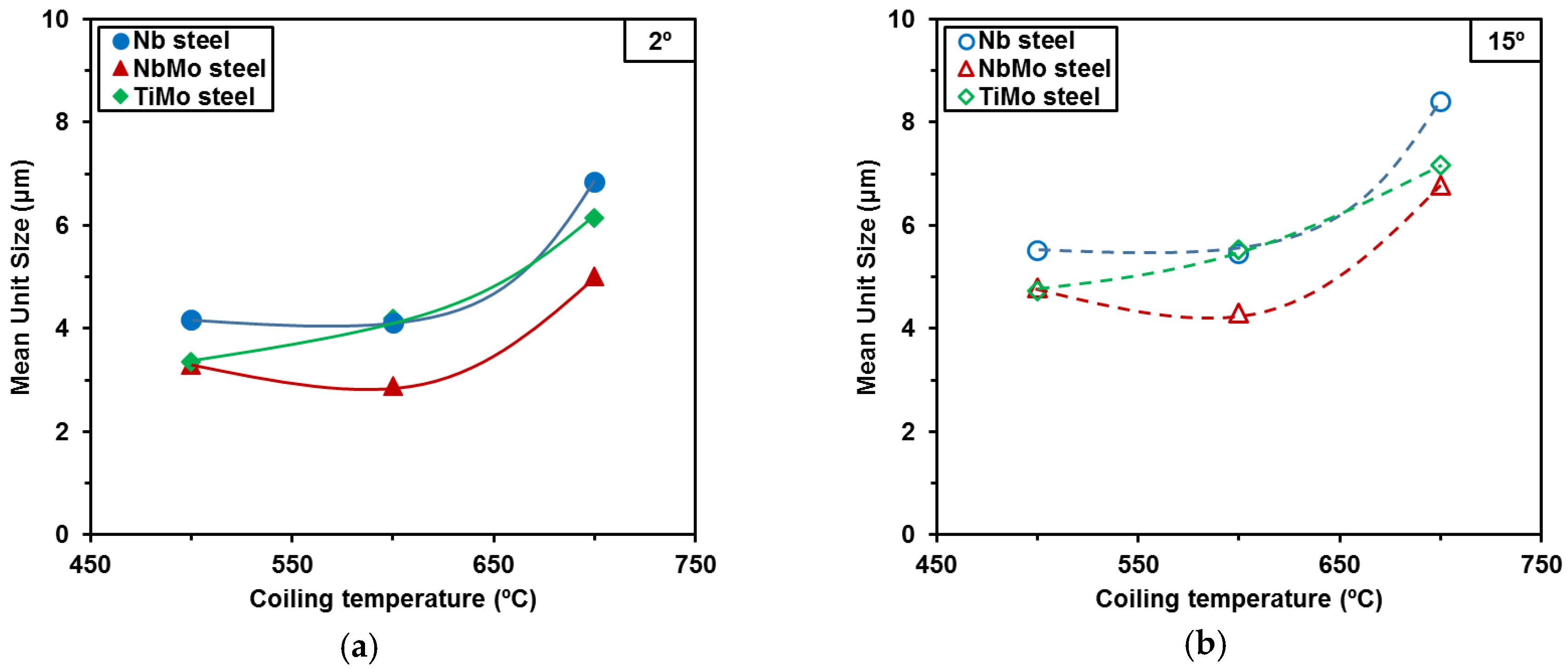 Metals 07 00065 g003