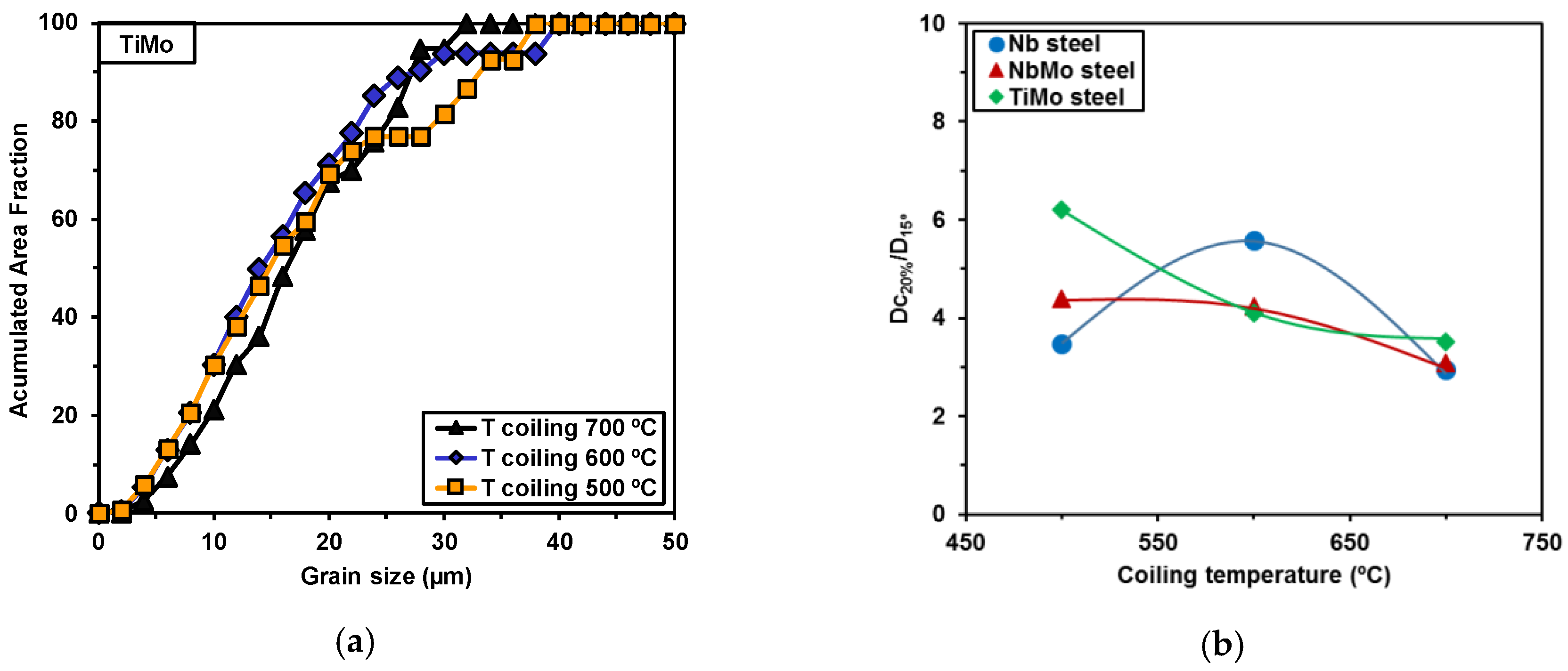 Metals 07 00065 g004