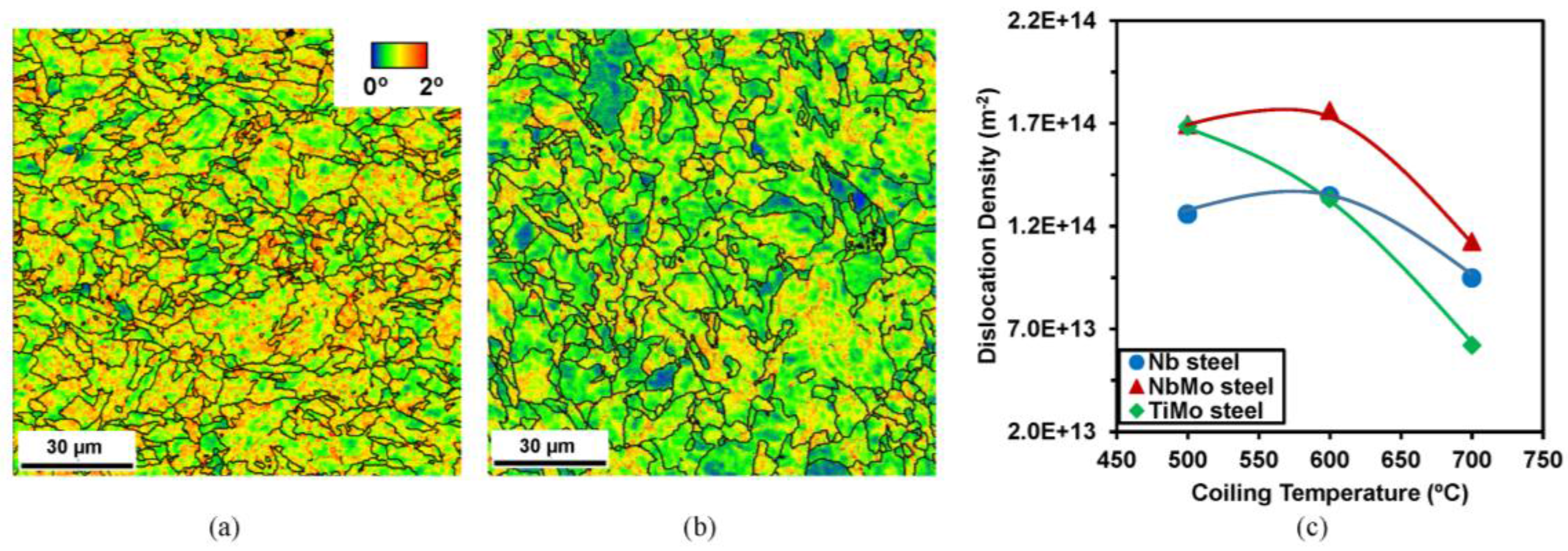 Metals 07 00065 g005