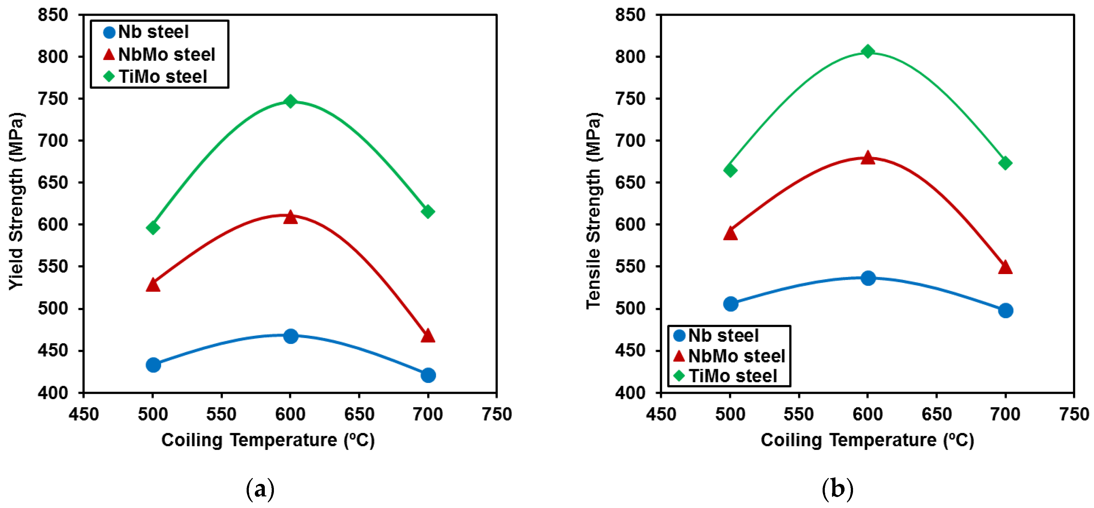 Metals 07 00065 g008