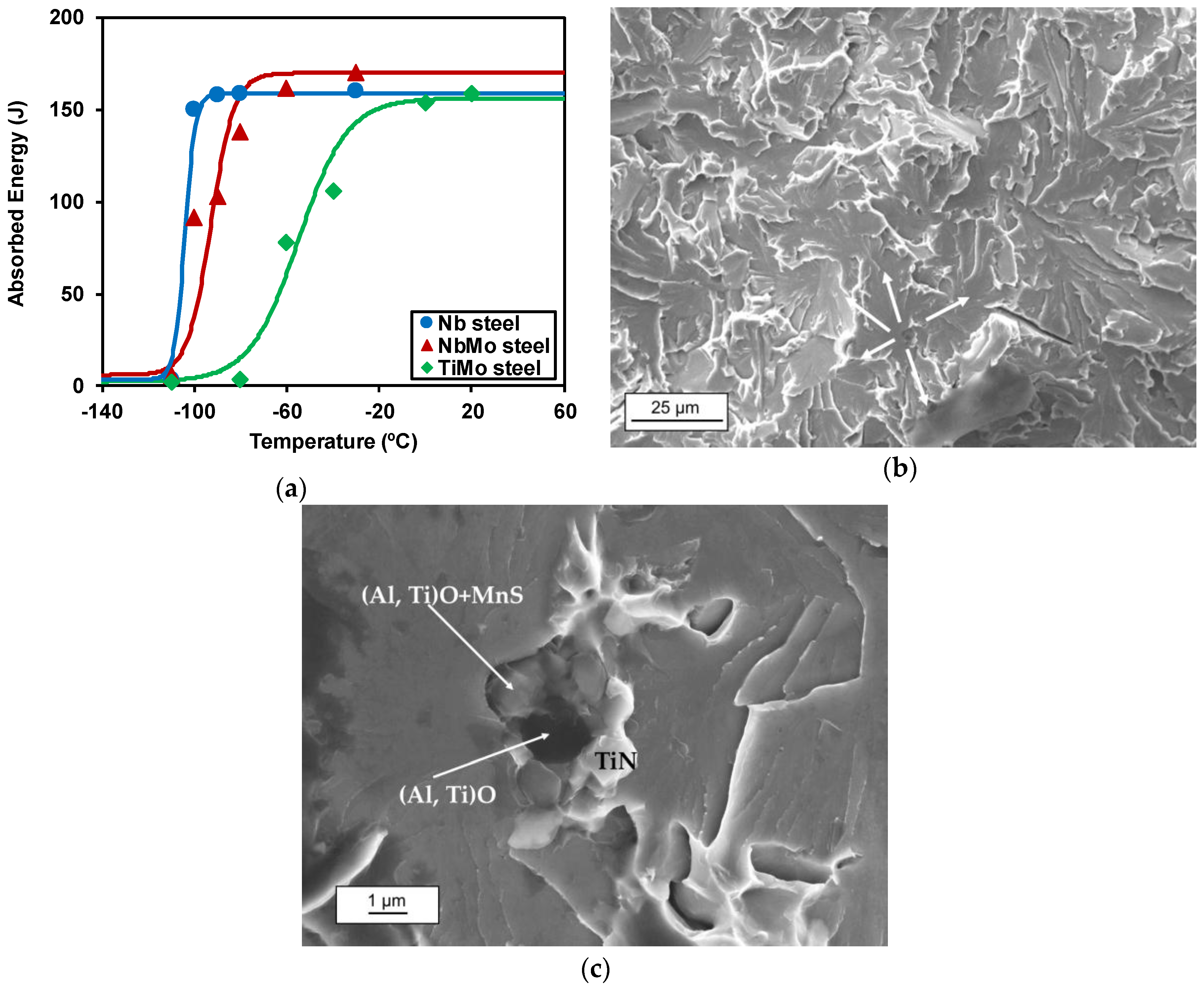 Metals 07 00065 g009