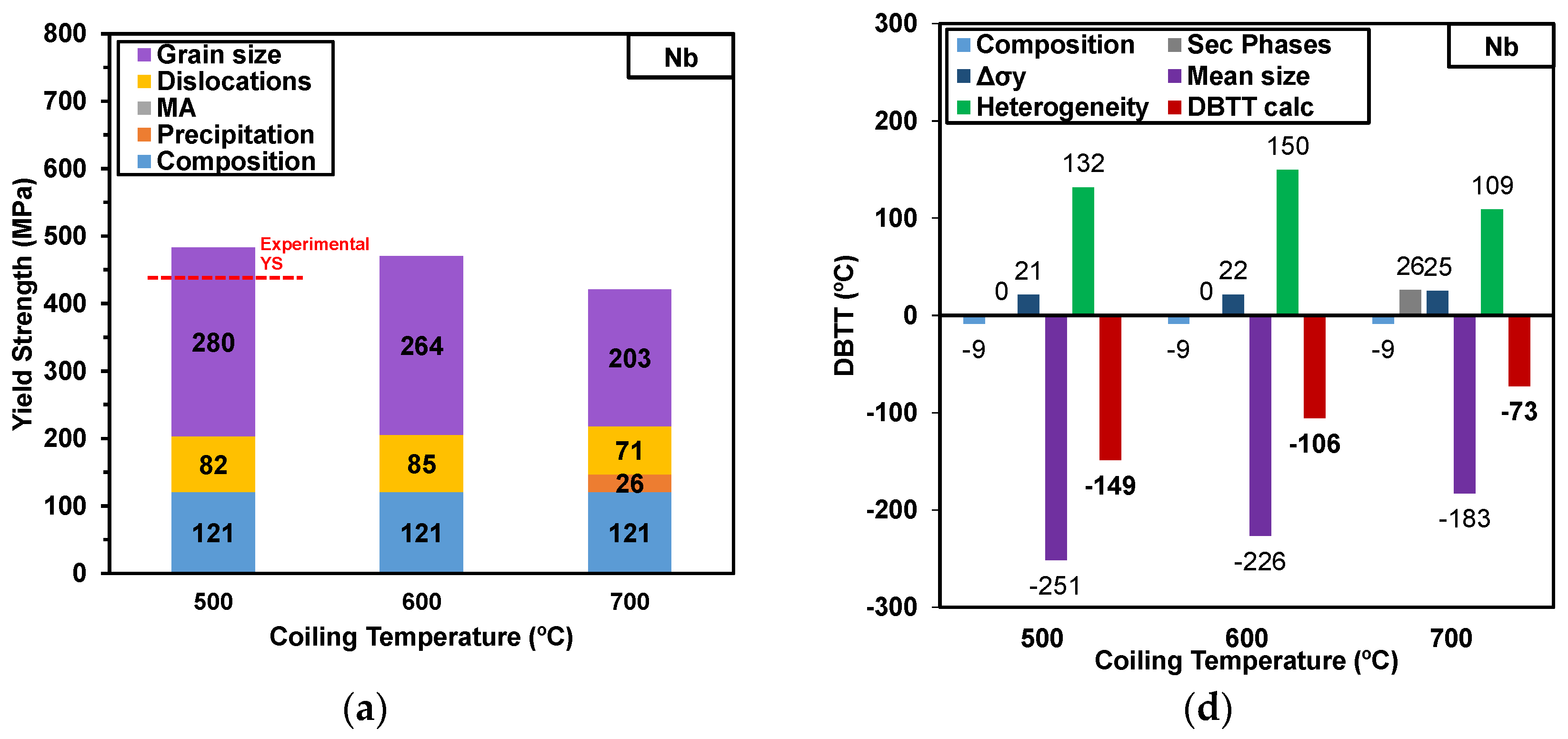 Metals 07 00065 g010a