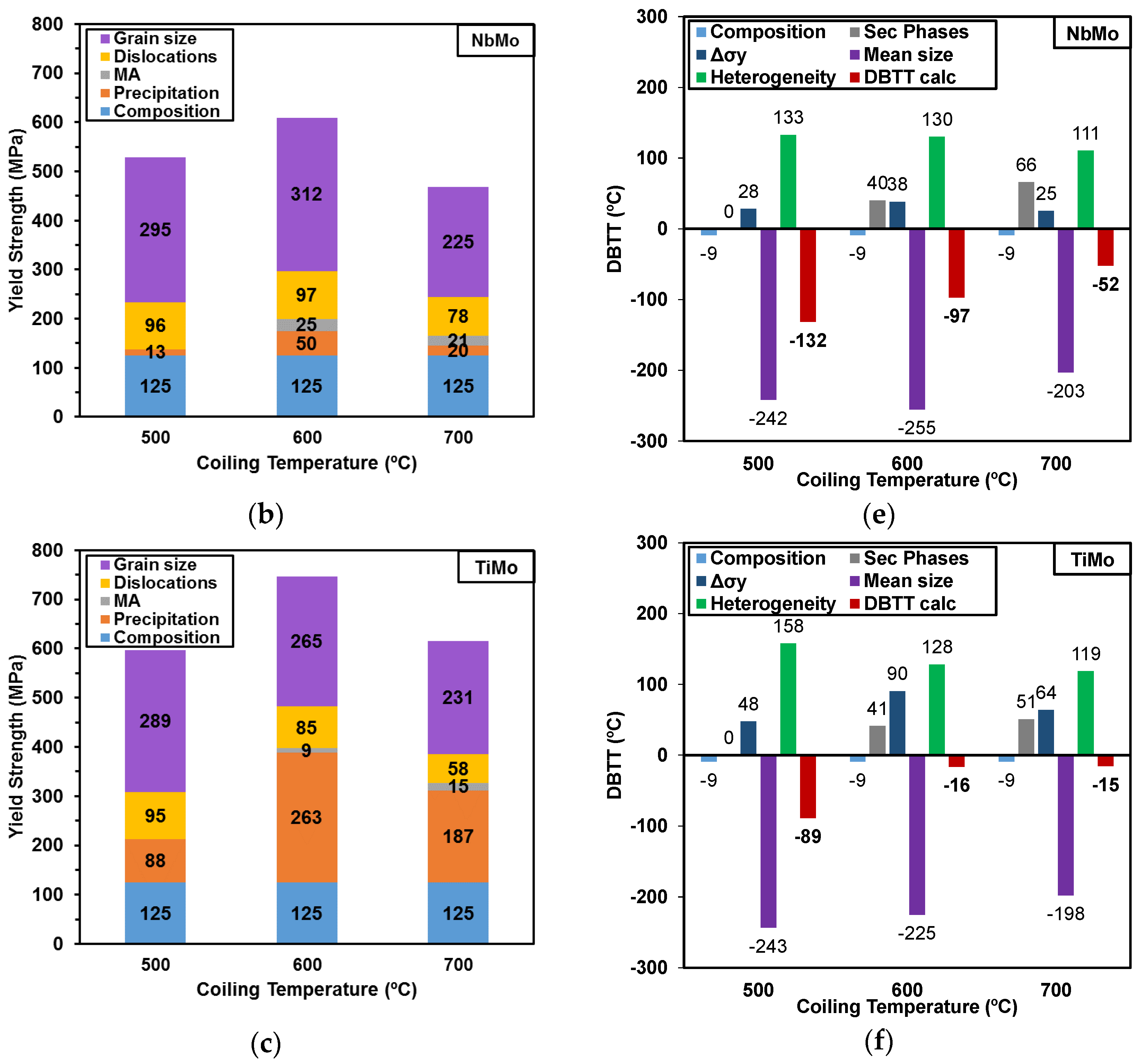 Metals 07 00065 g010b