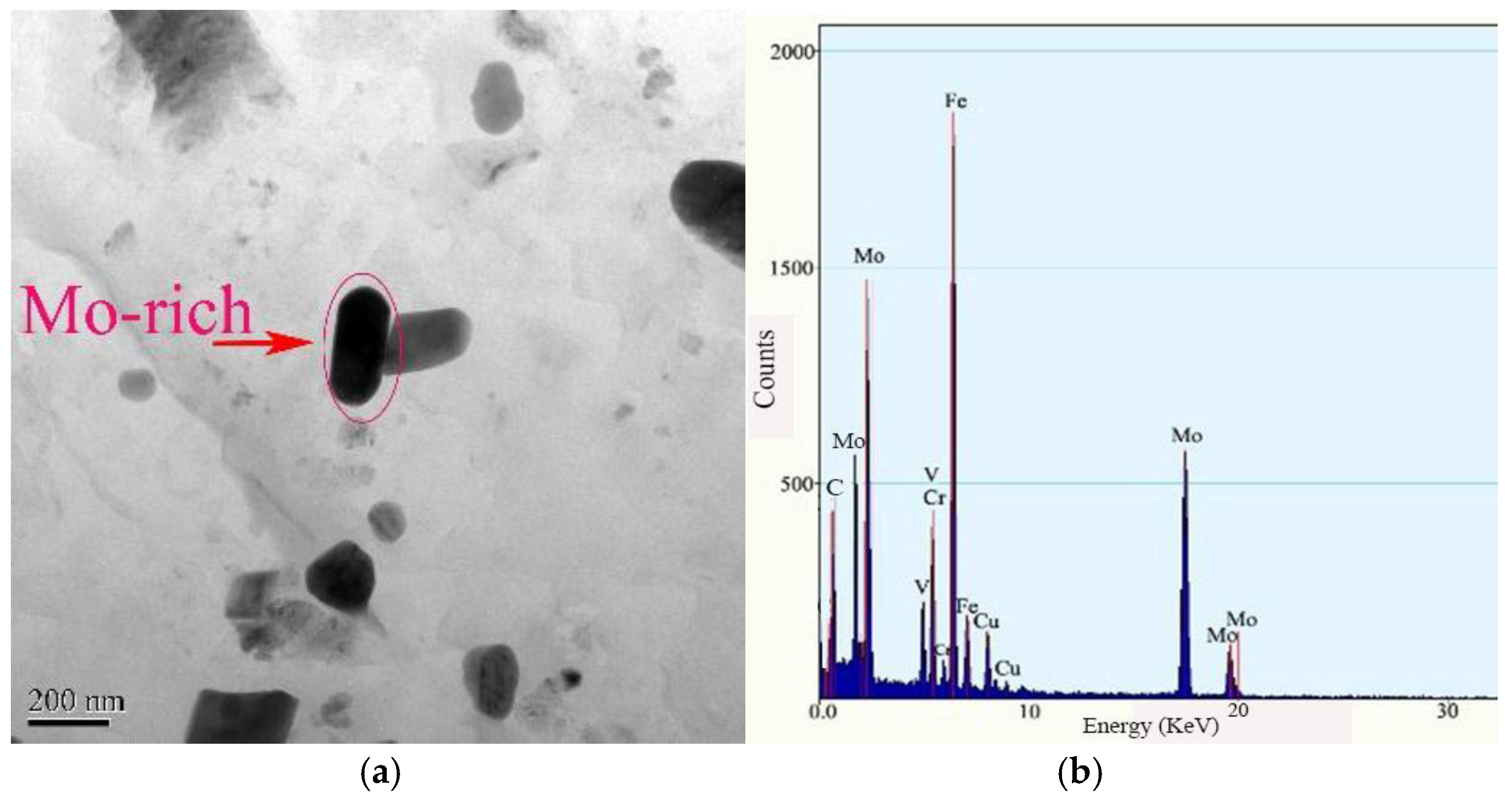 Metals 07 00070 g005