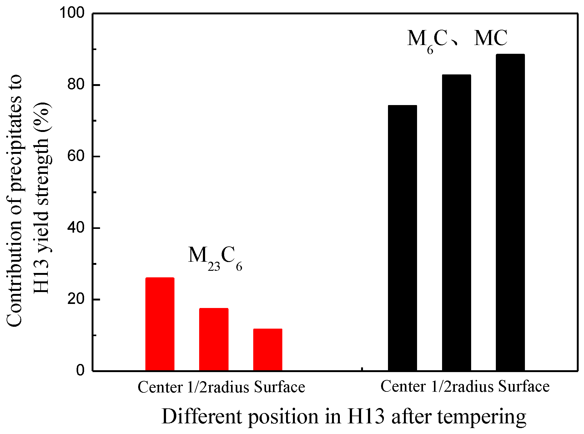 Metals 07 00070 g009