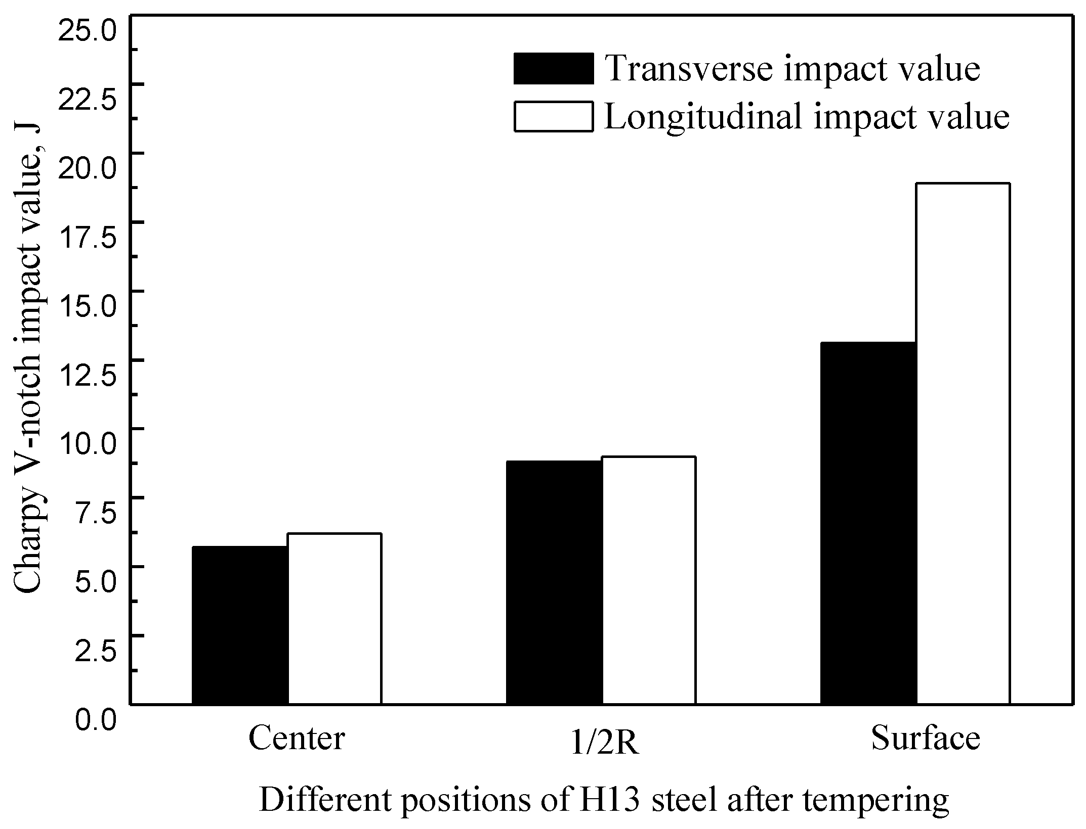 Metals 07 00070 g010