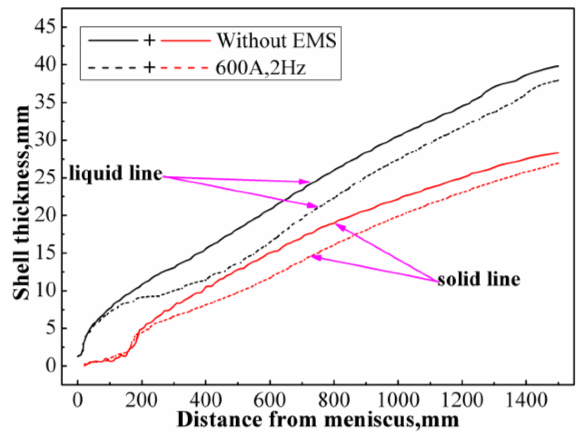Metals 07 00072 g012