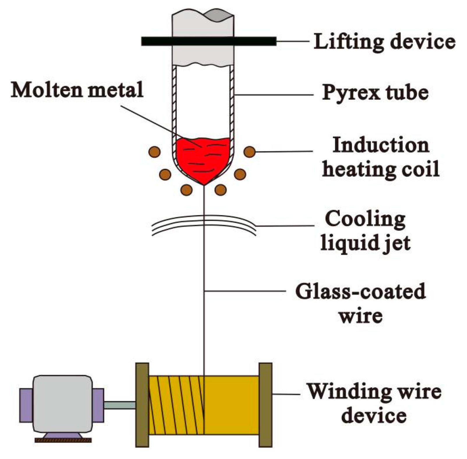 Metals 07 00076 g001