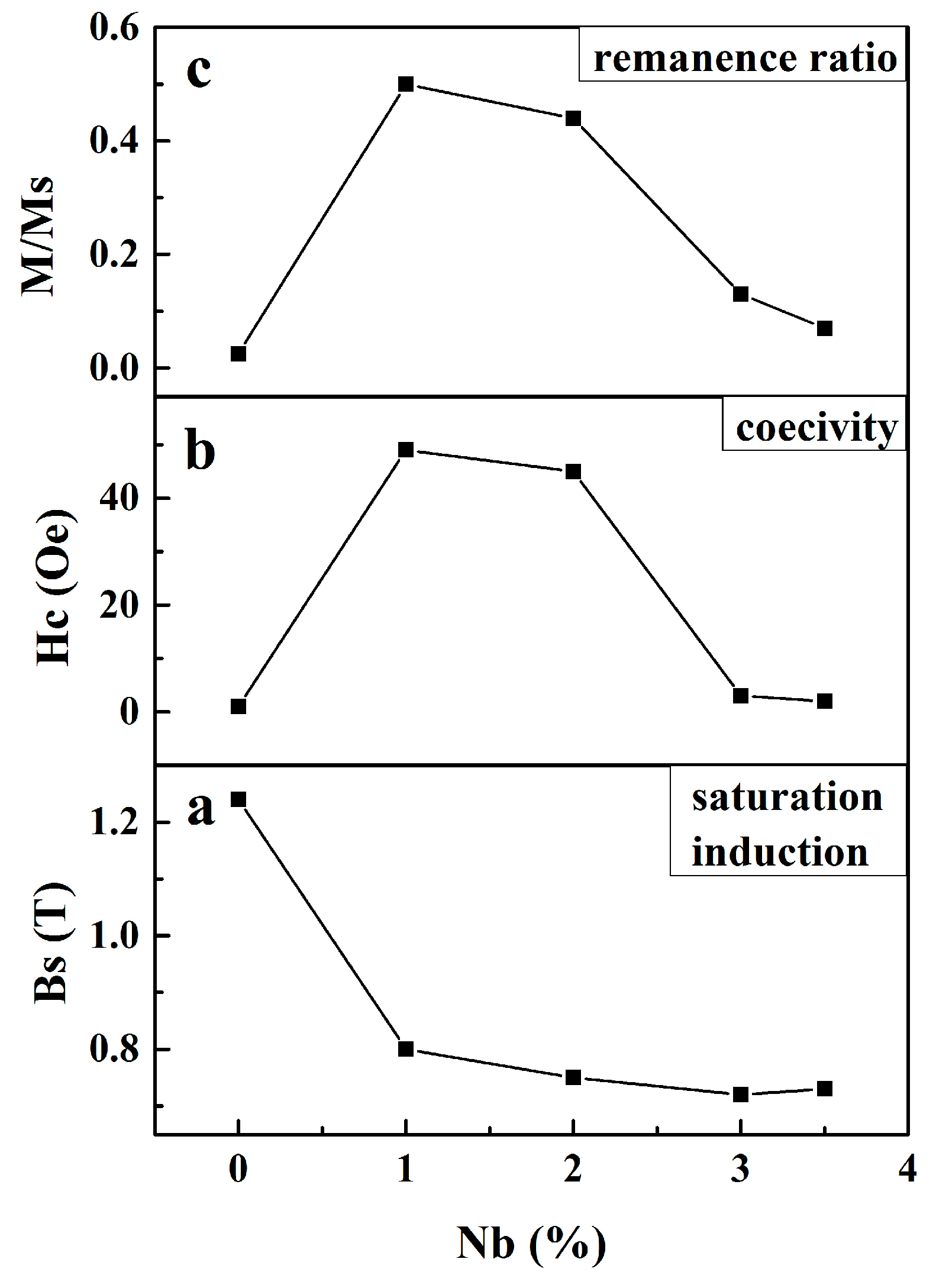 Metals 07 00076 g012