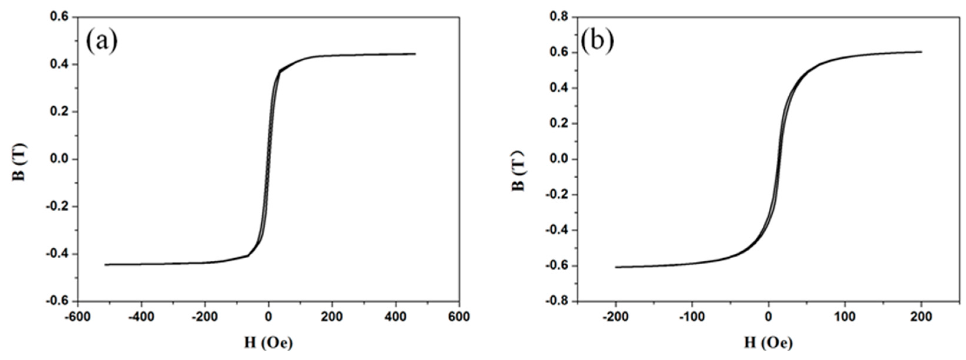 Metals 07 00076 g013