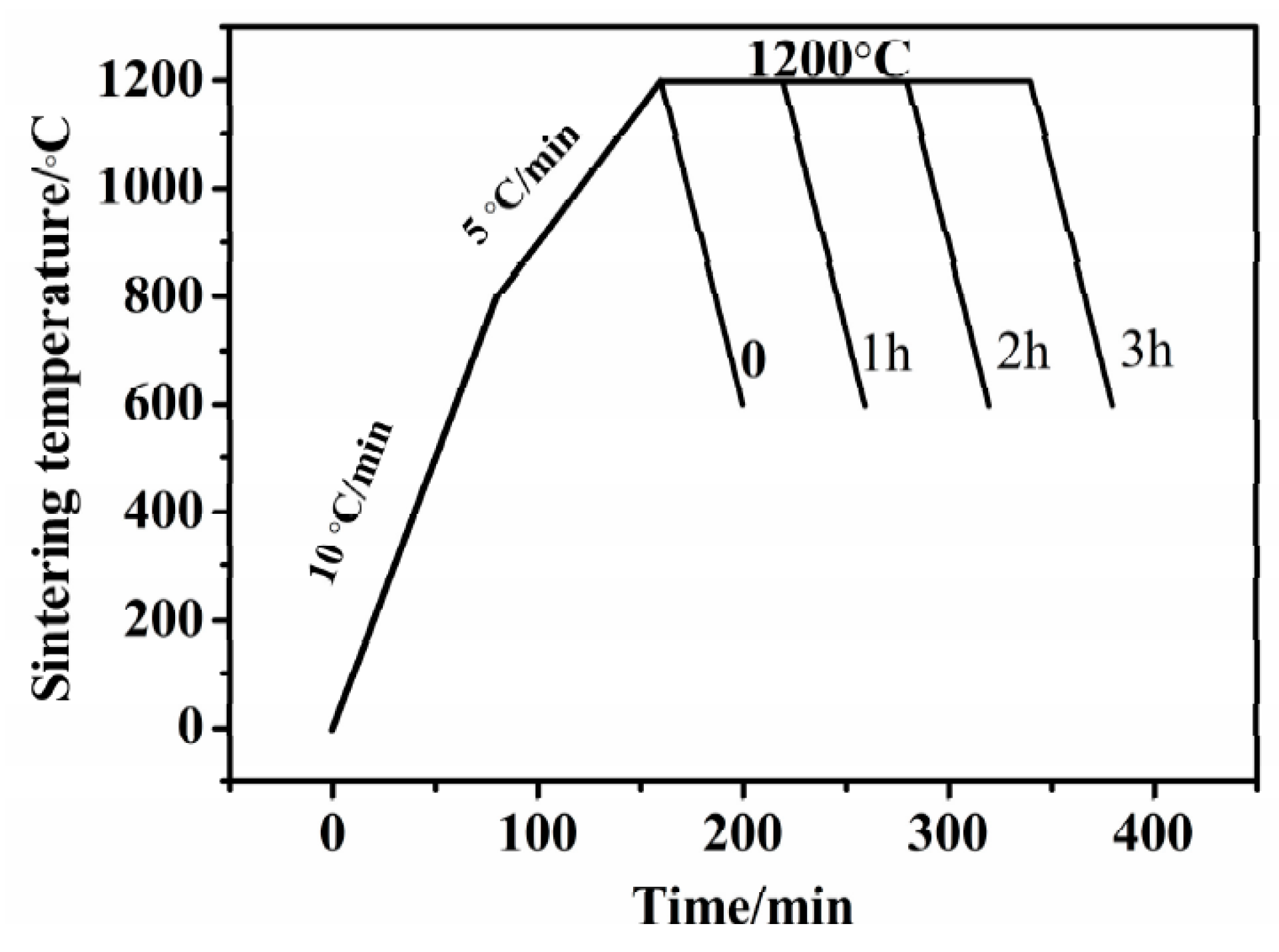 Metals 07 00081 g001