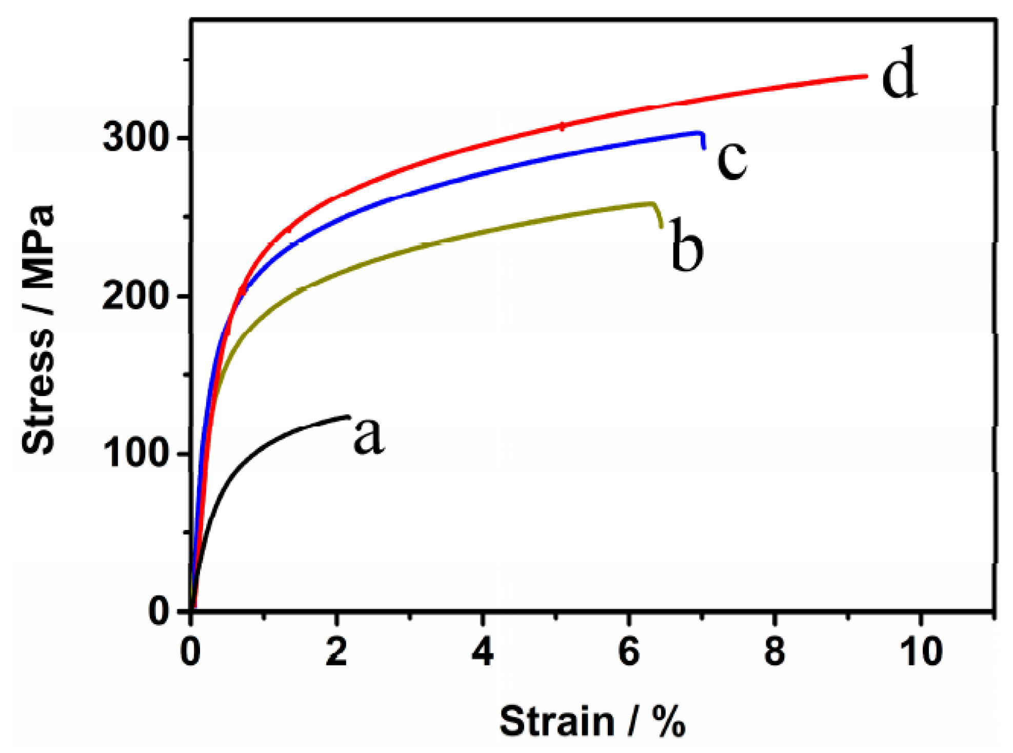 Metals 07 00081 g010