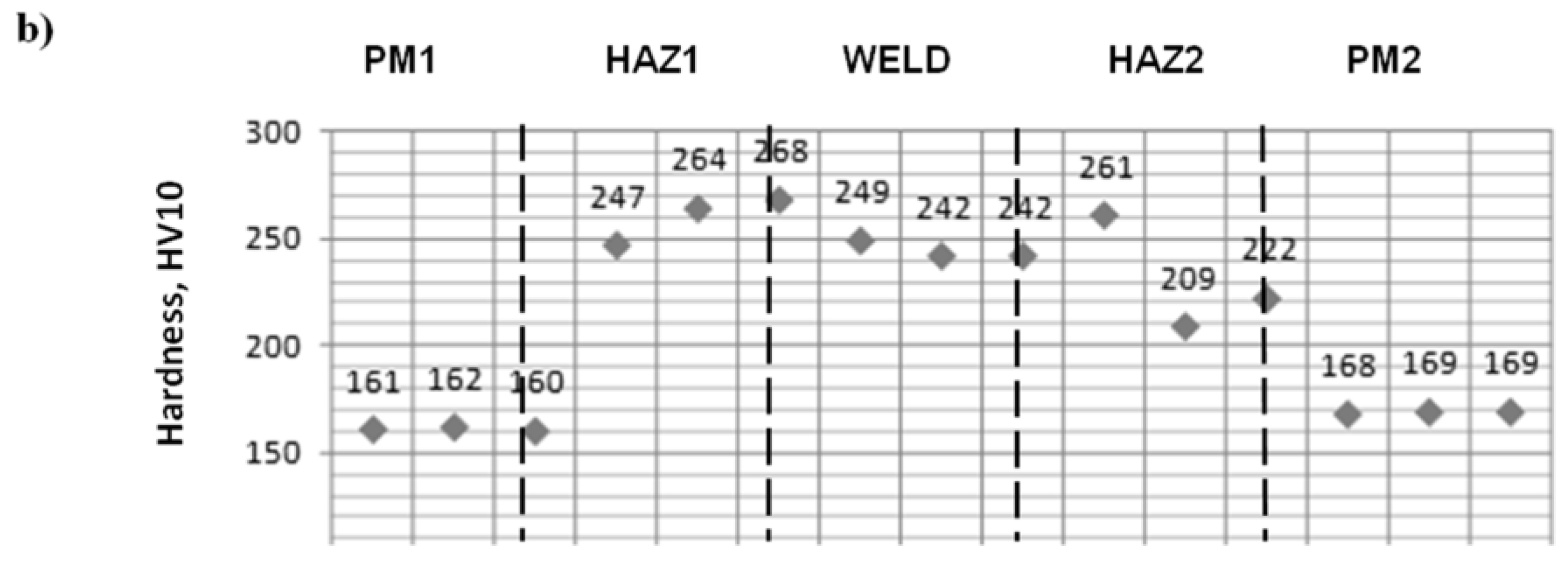 Metals 07 00082 g005b