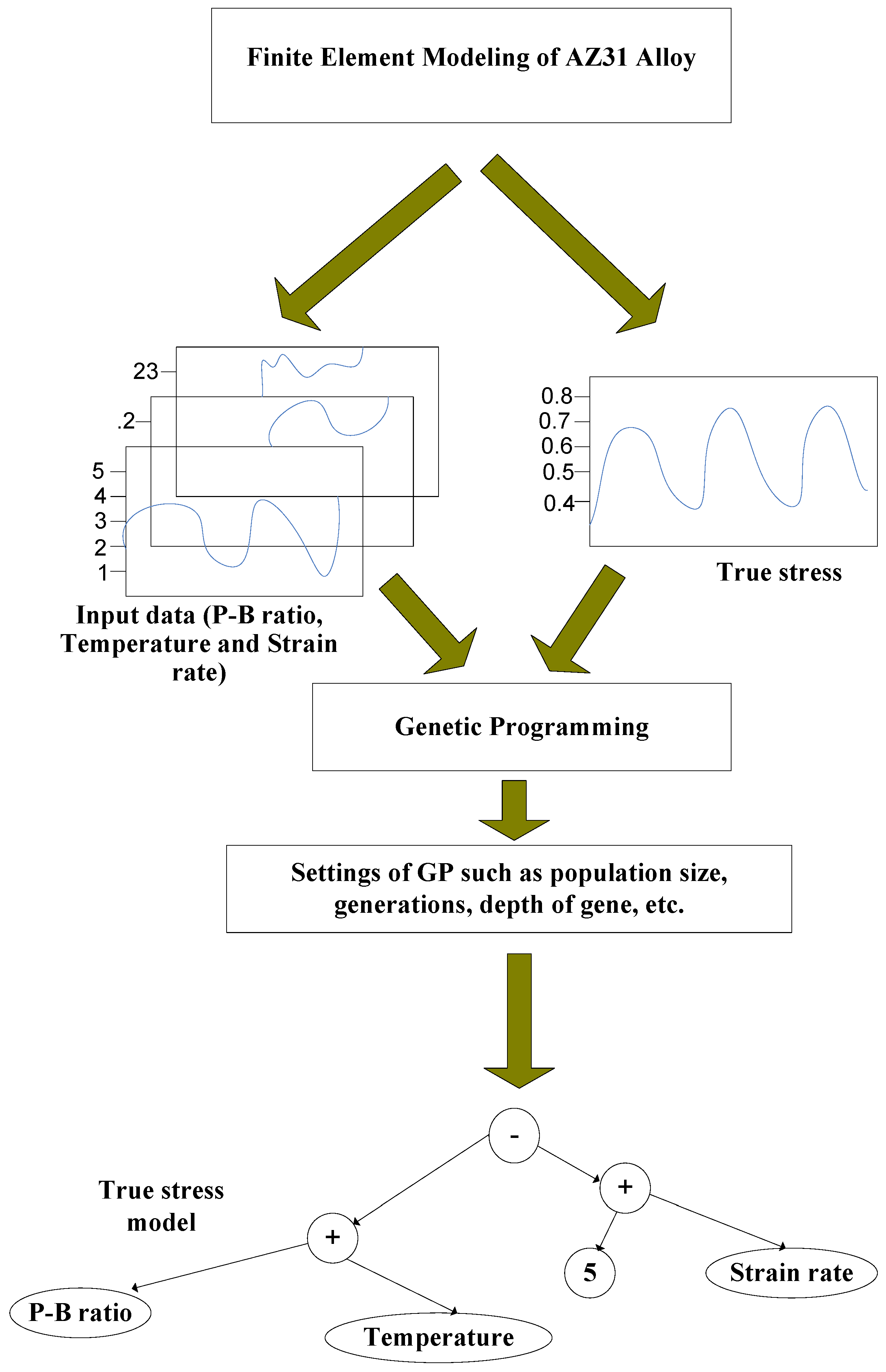 Metals 07 00083 g002