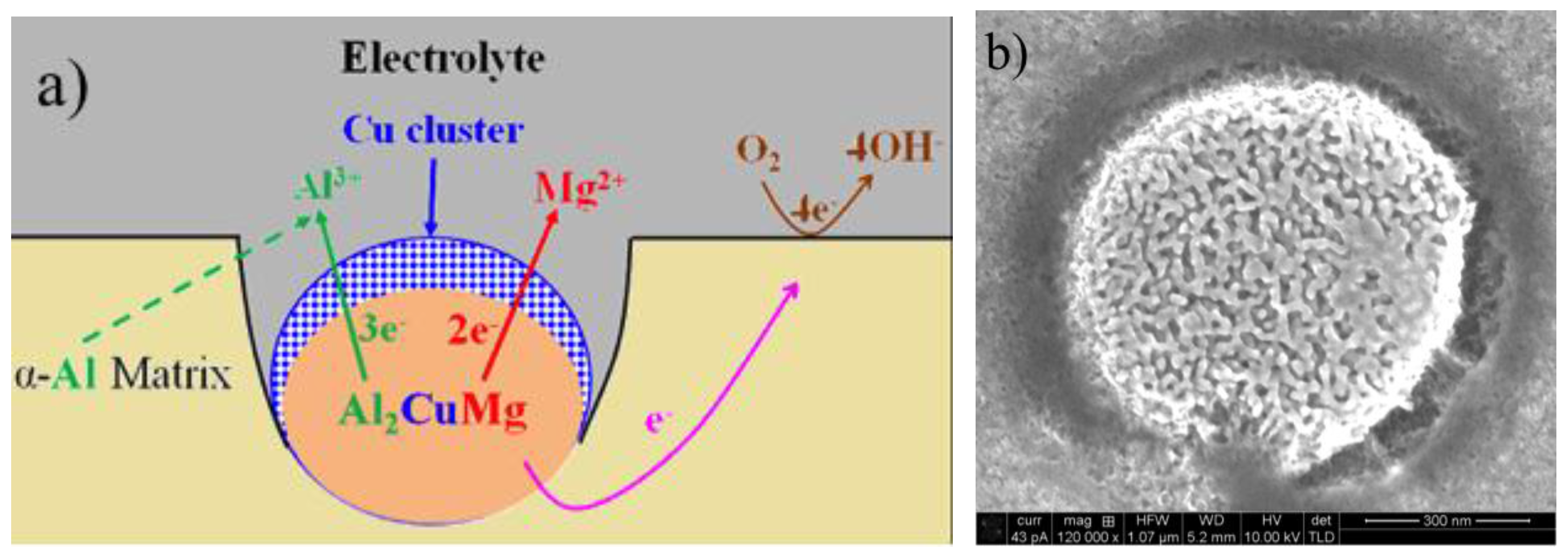 Metals 07 00084 g001