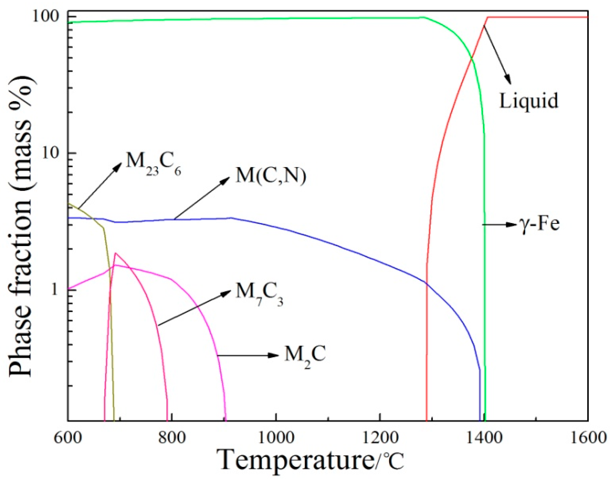 Metals 07 00094 g001