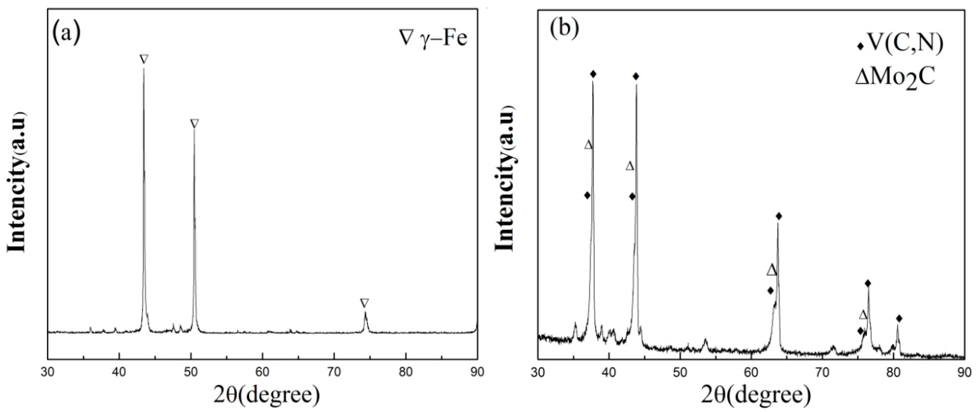 Metals 07 00094 g006