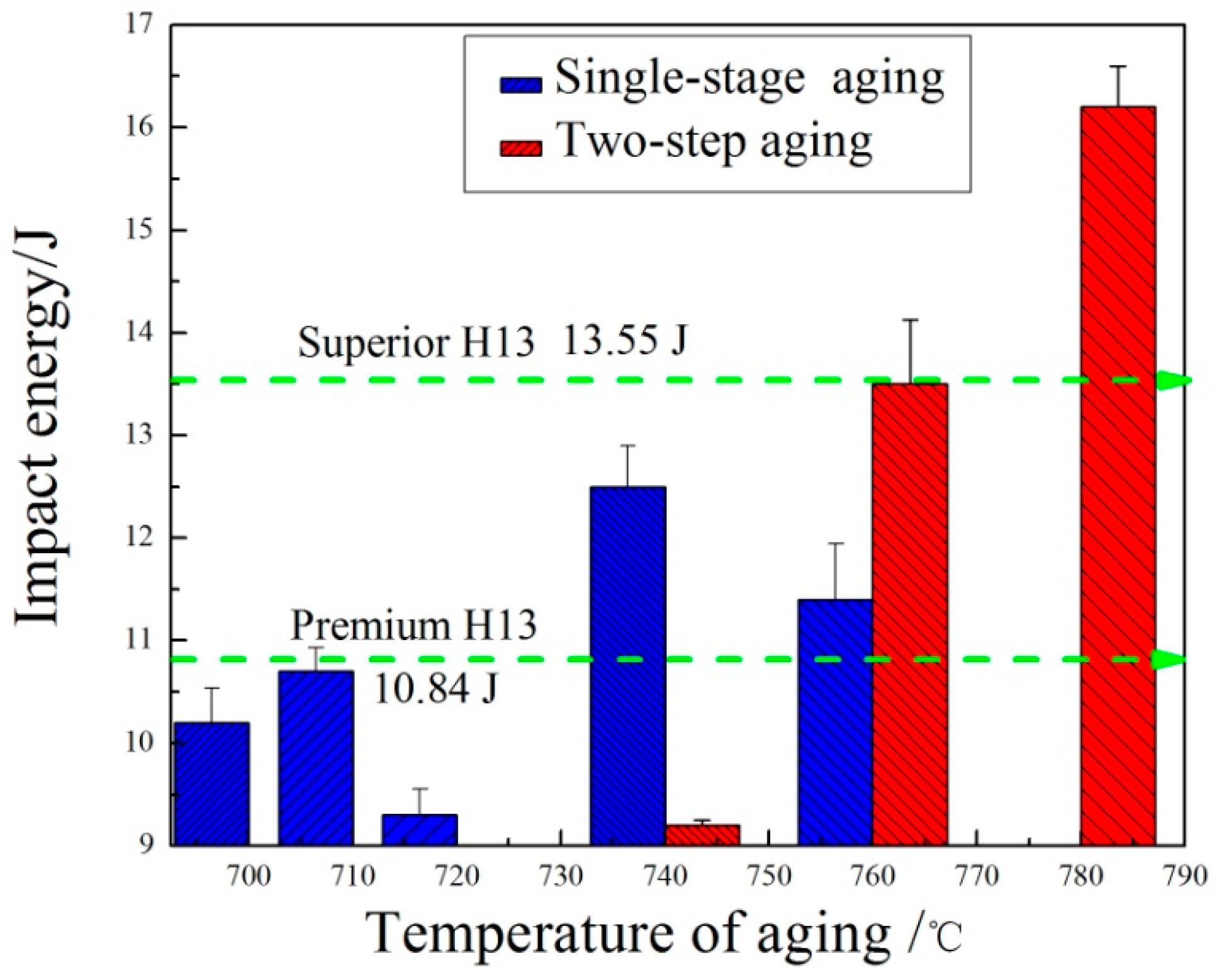Metals 07 00094 g011