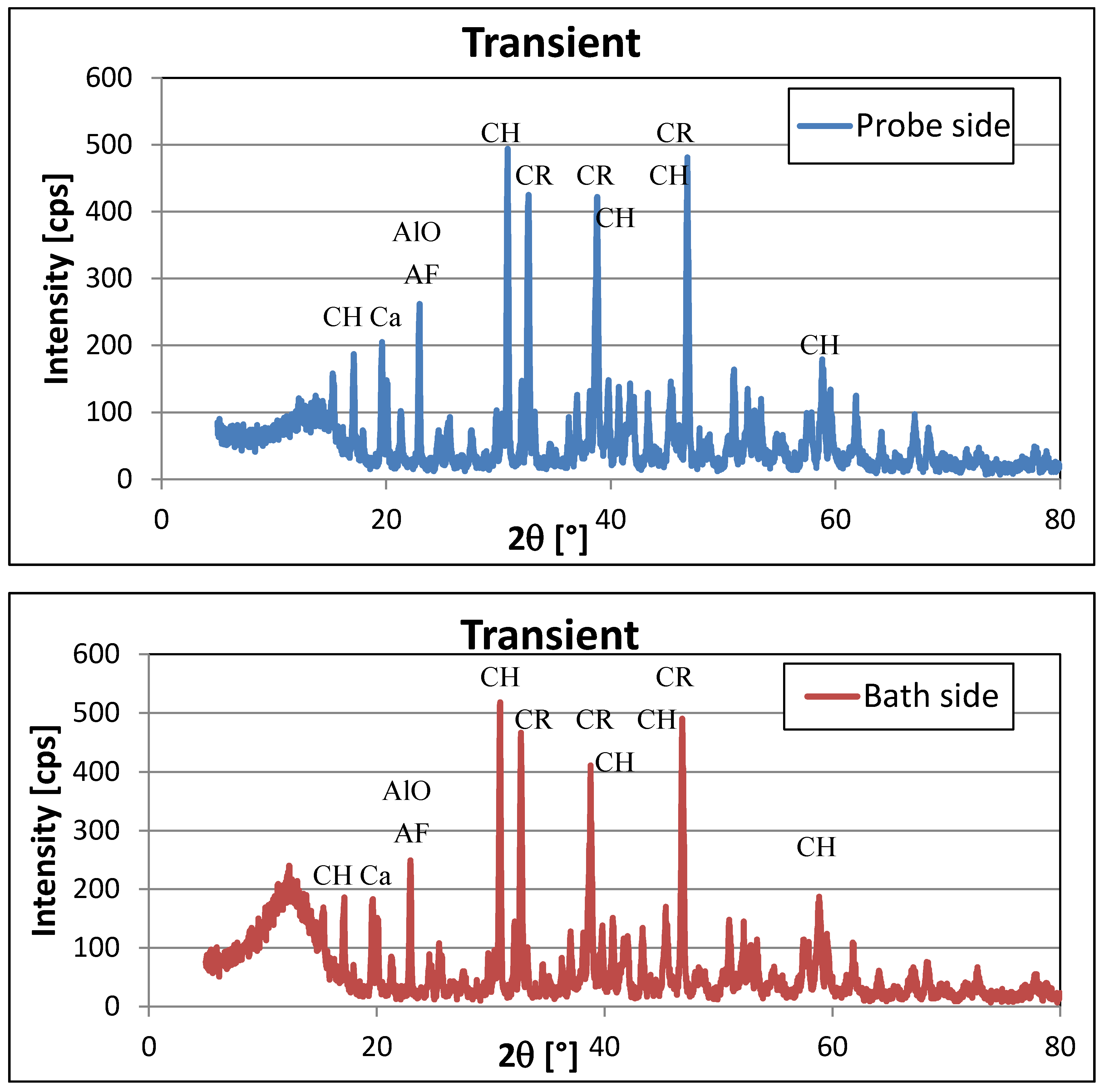 Metals 07 00097 g002a