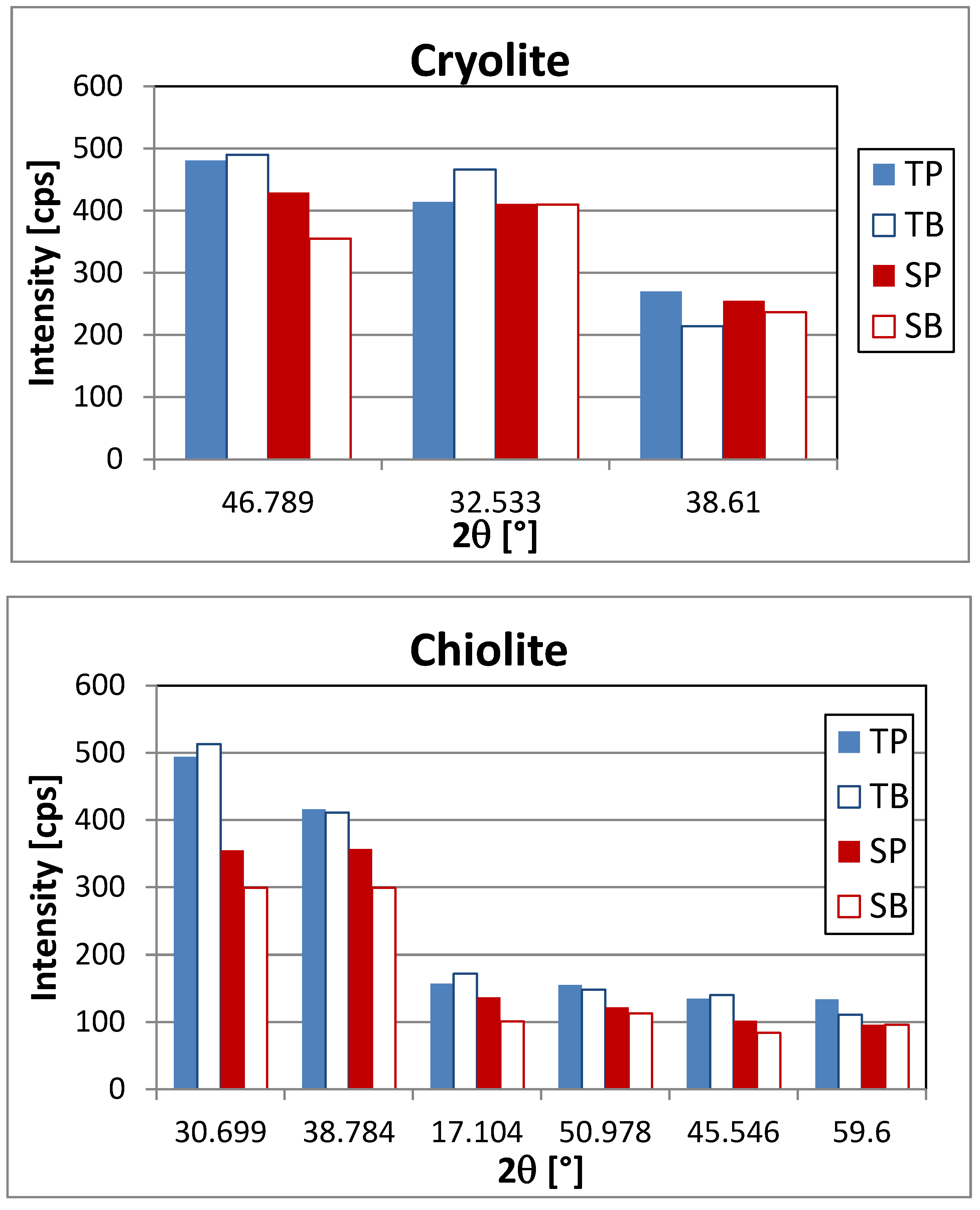 Metals 07 00097 g003