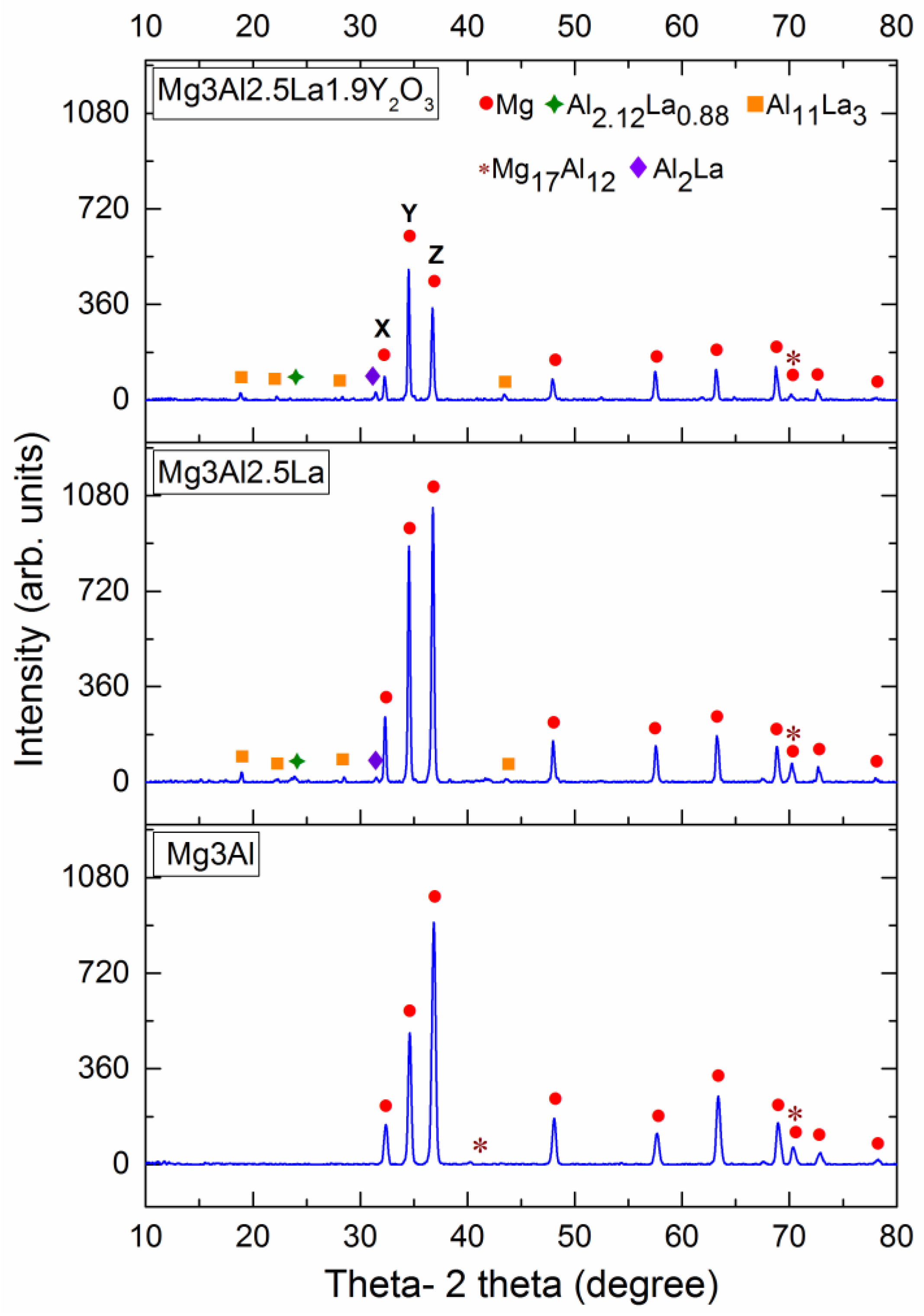 Metals 07 00104 g004