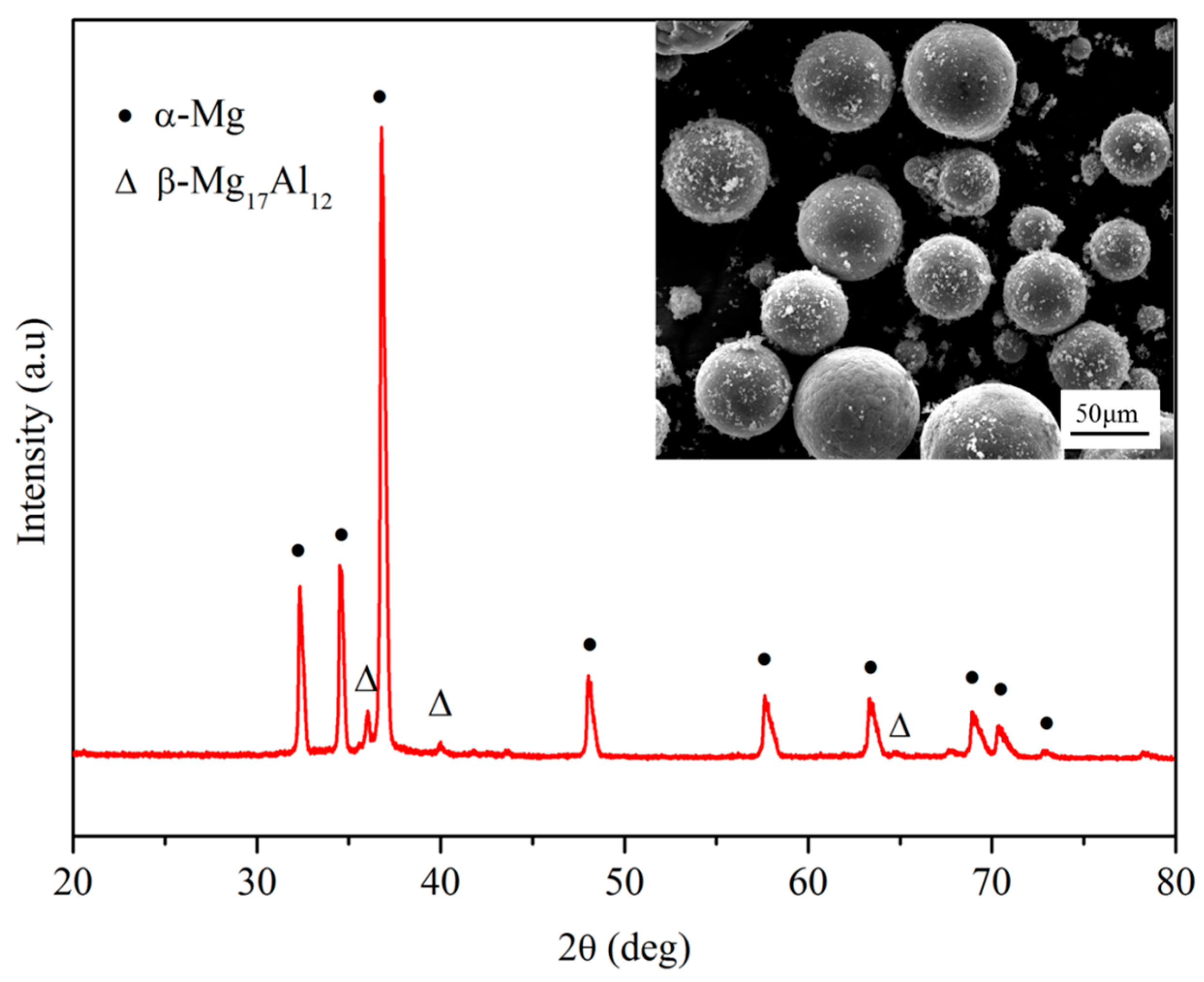 Metals 07 00105 g001