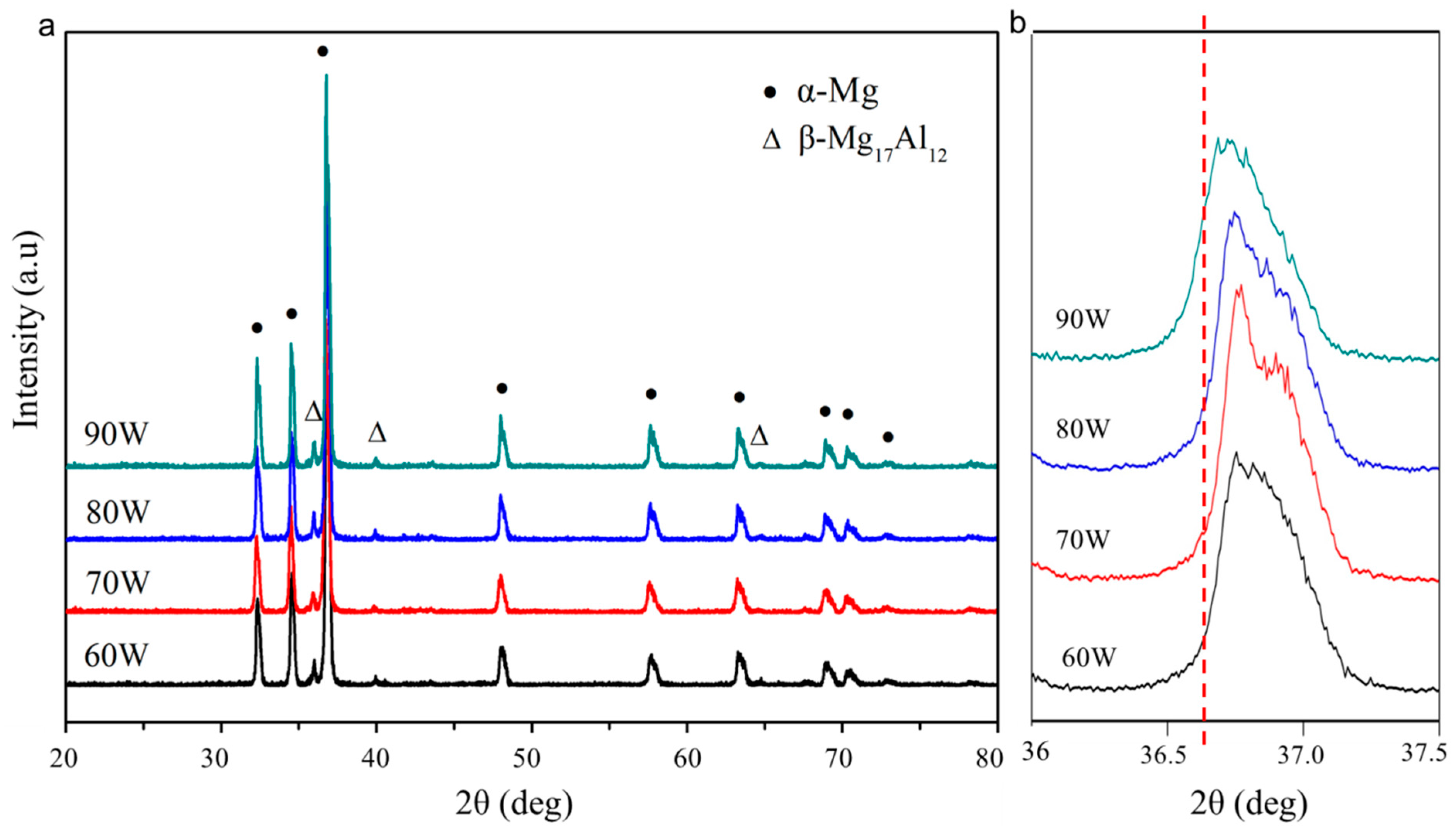 Metals 07 00105 g005