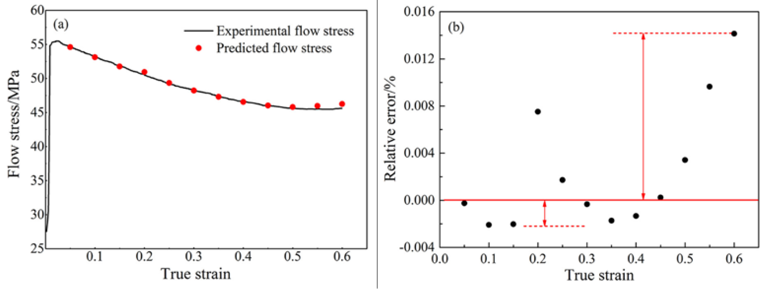 Metals 07 00114 g012