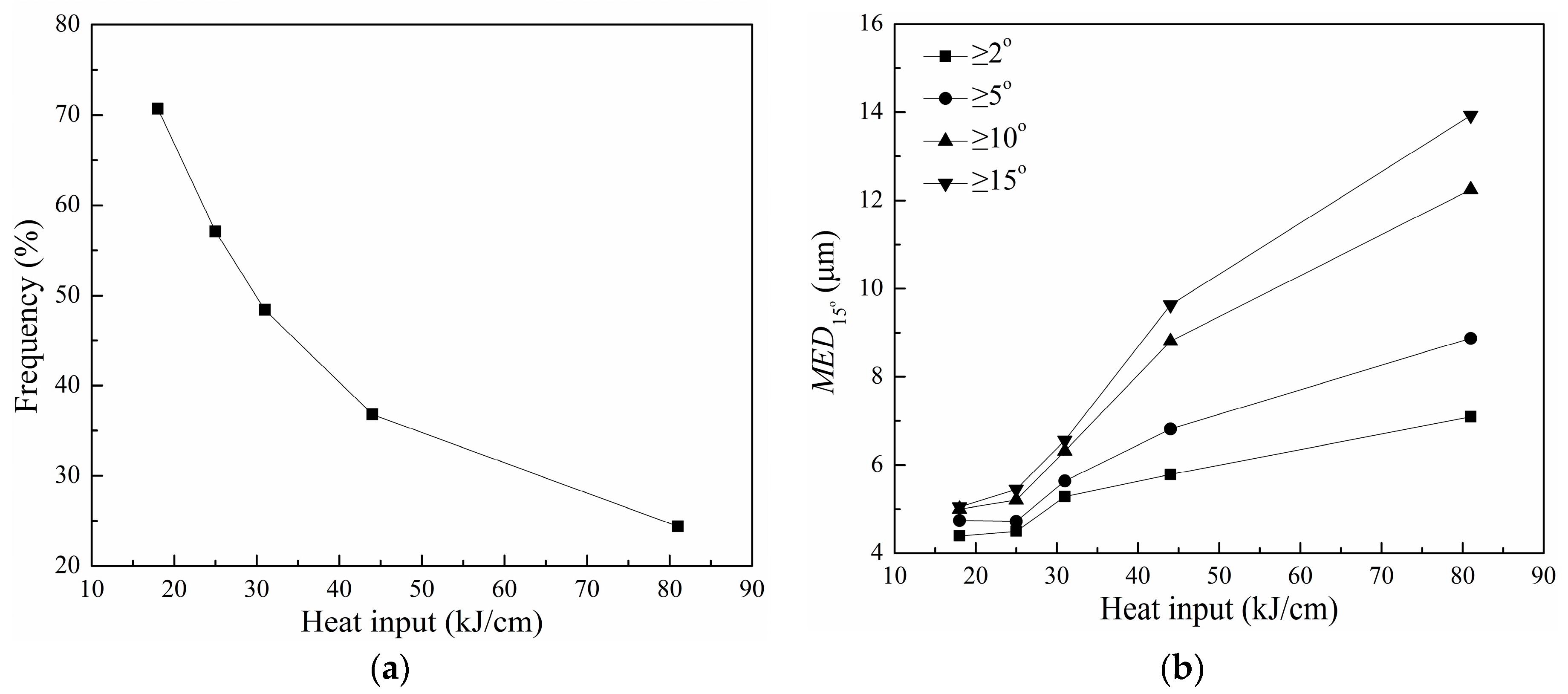 Metals 07 00115 g009