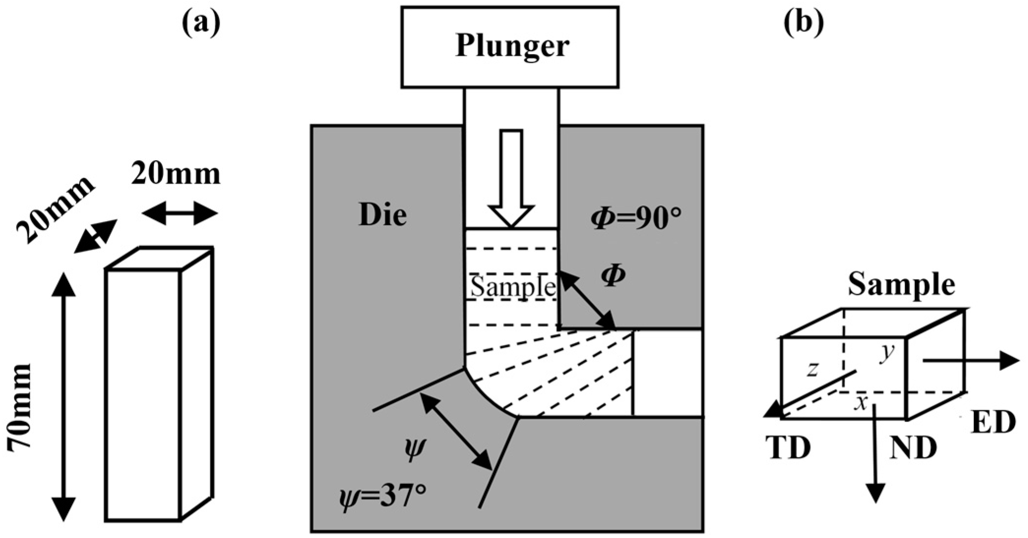 Metals 07 00119 g001