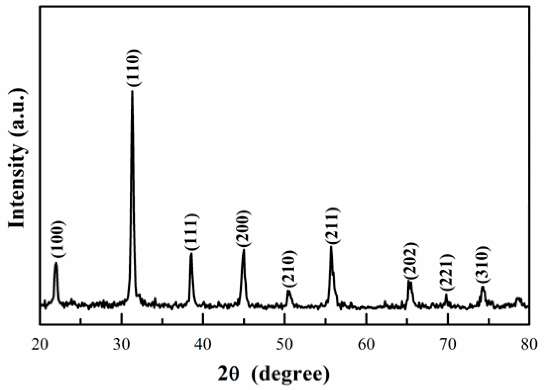 Metals 07 00122 g001