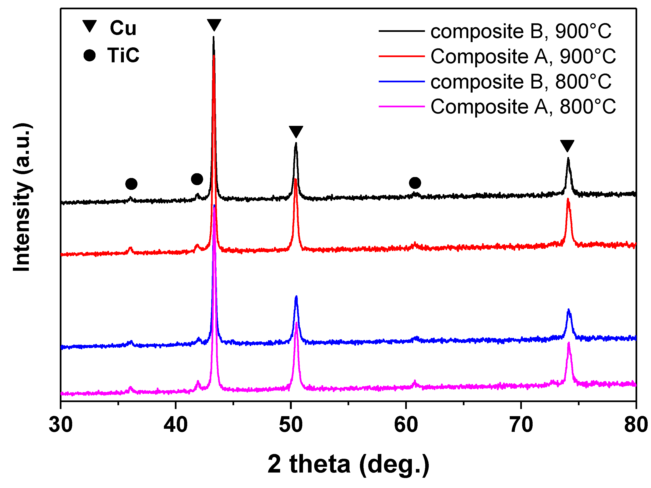 Metals 07 00123 g003