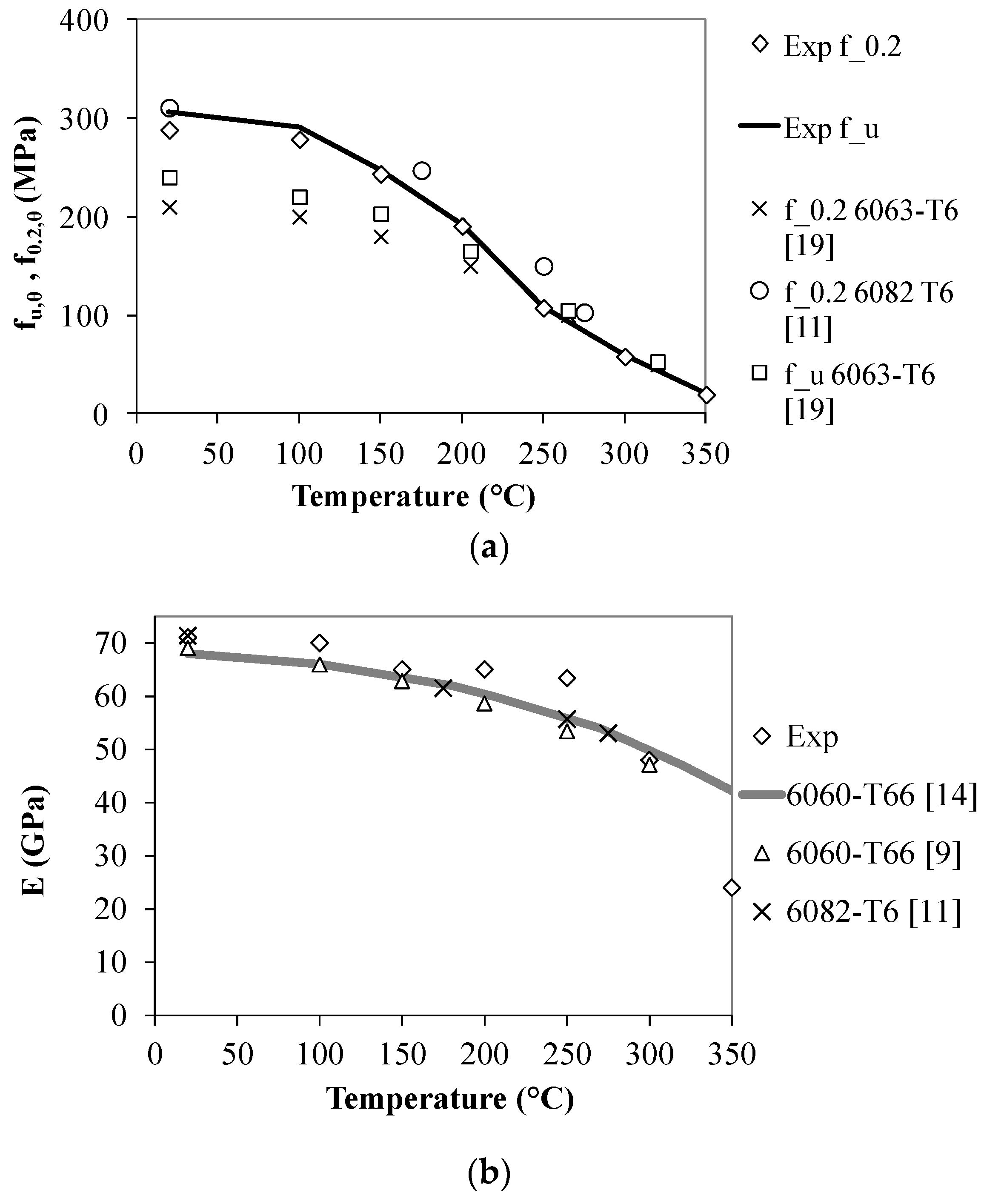 Metals 07 00126 g003a