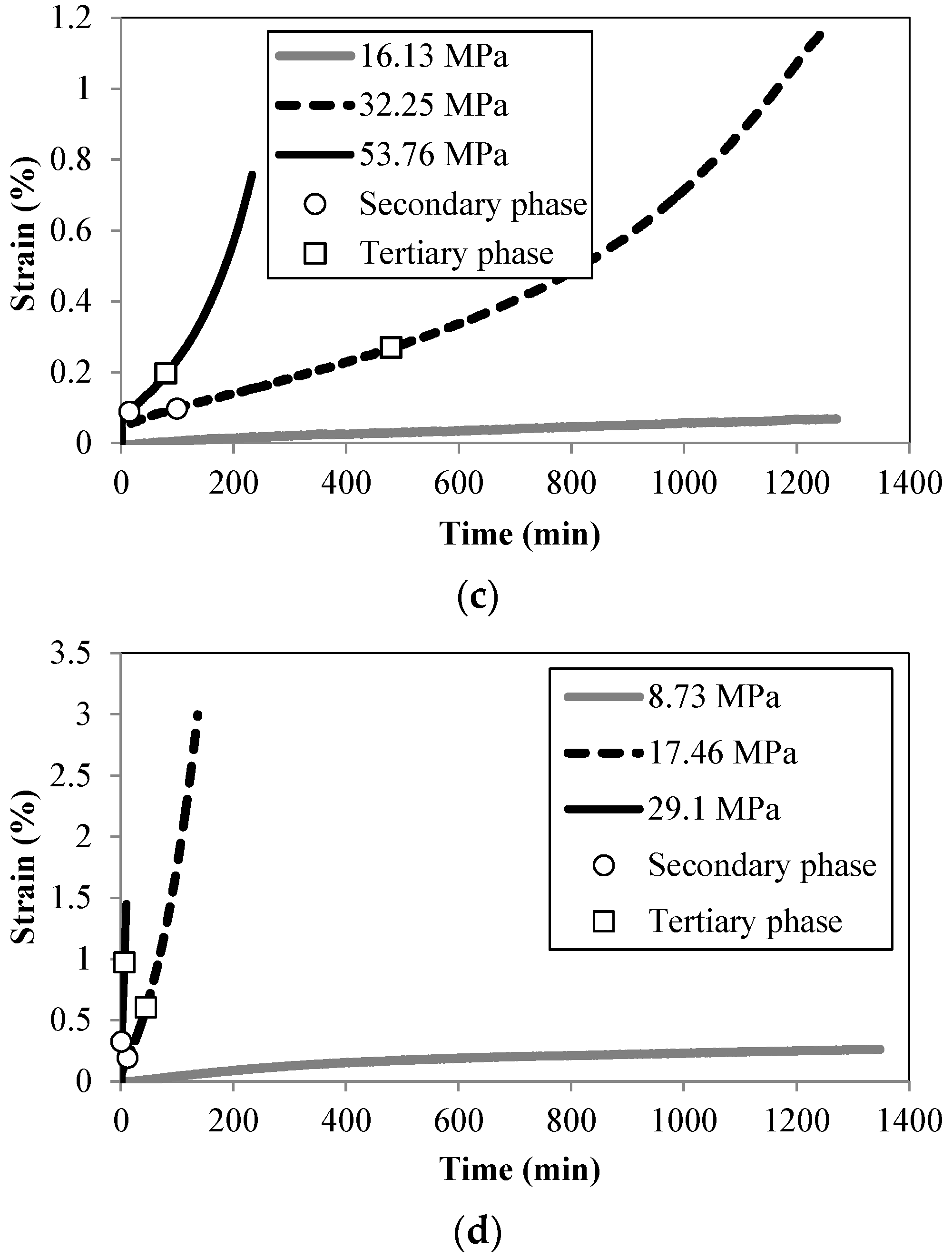 Metals 07 00126 g004b