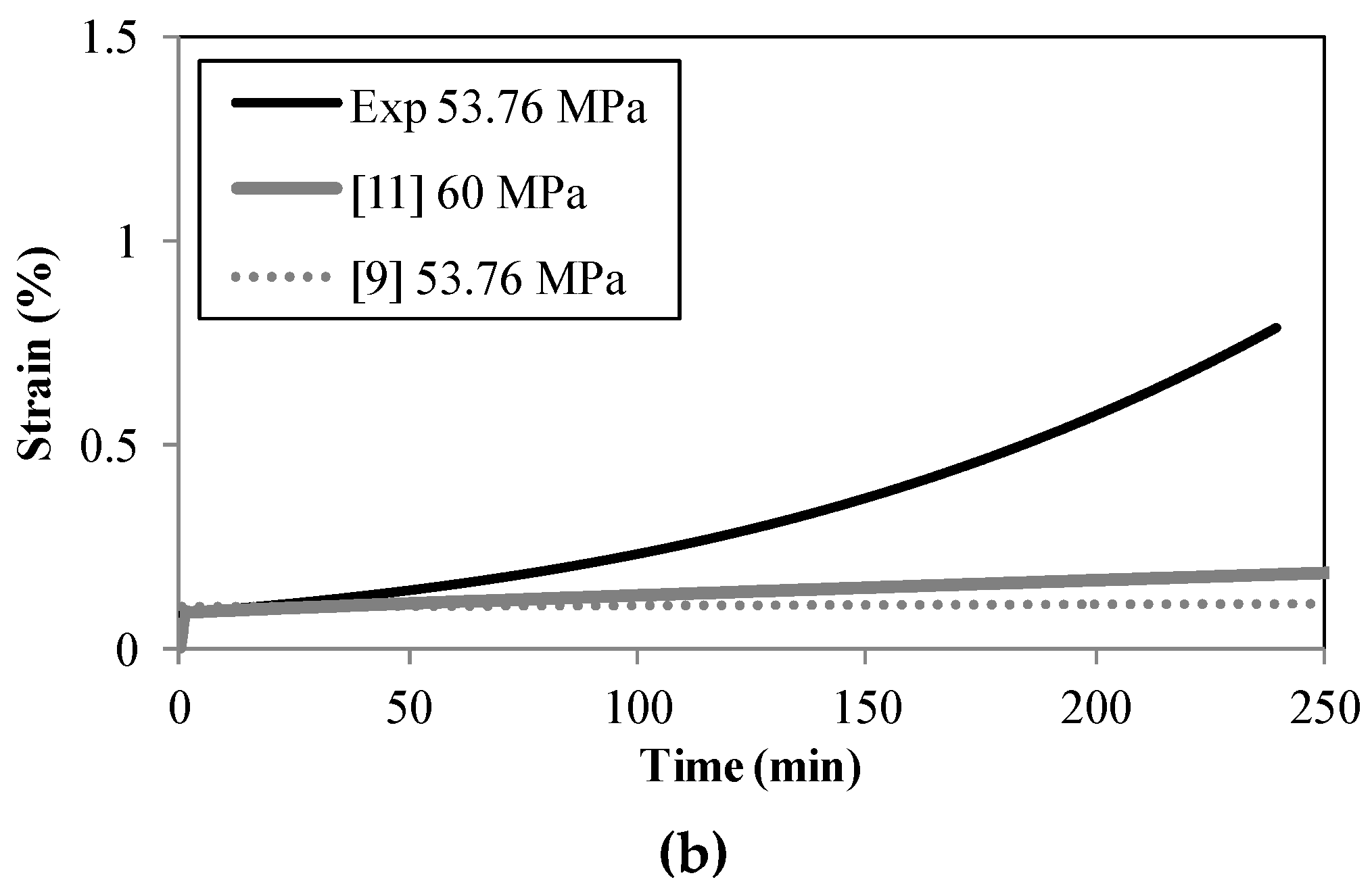 Metals 07 00126 g006b