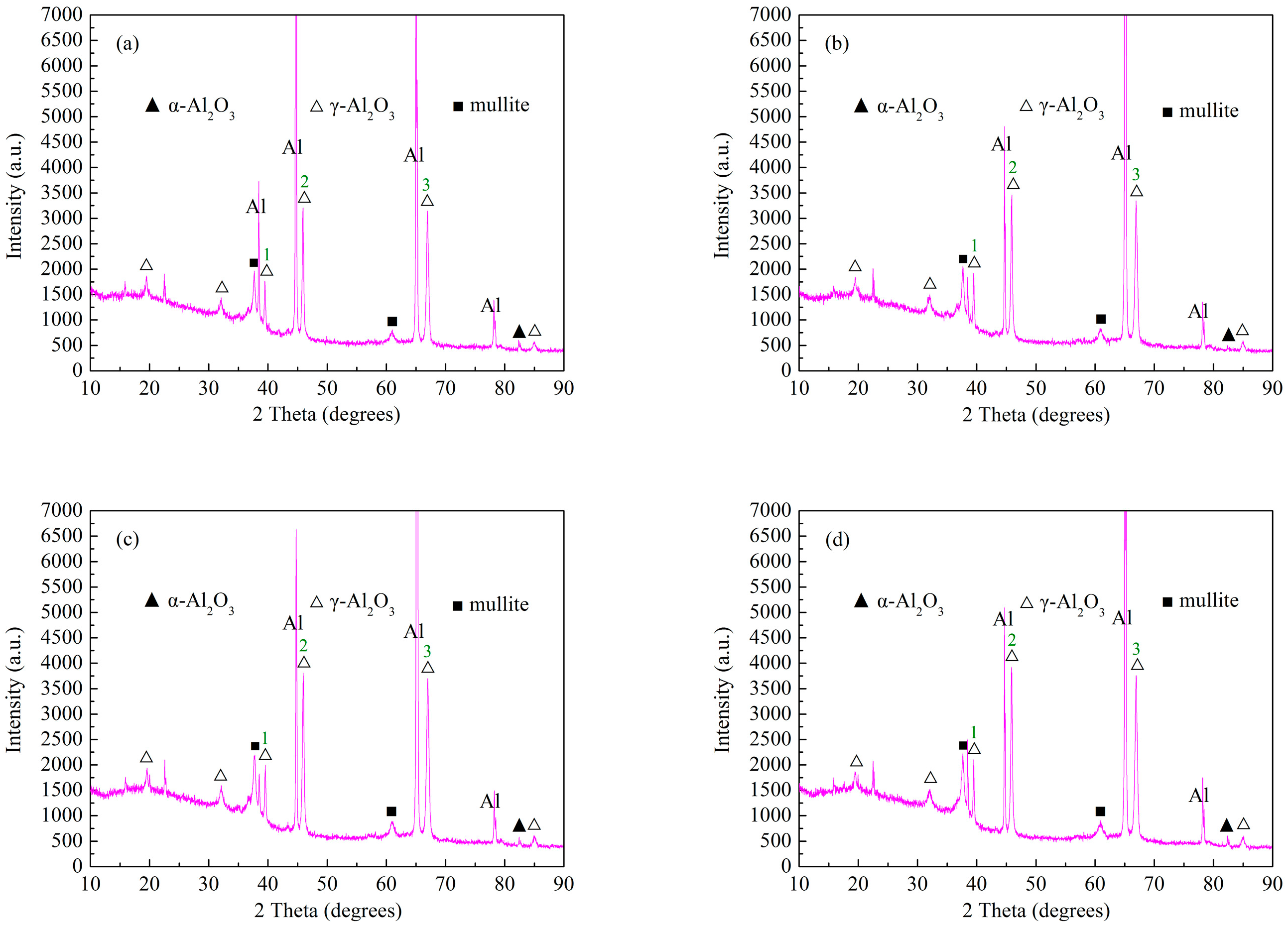 Metals 07 00127 g008