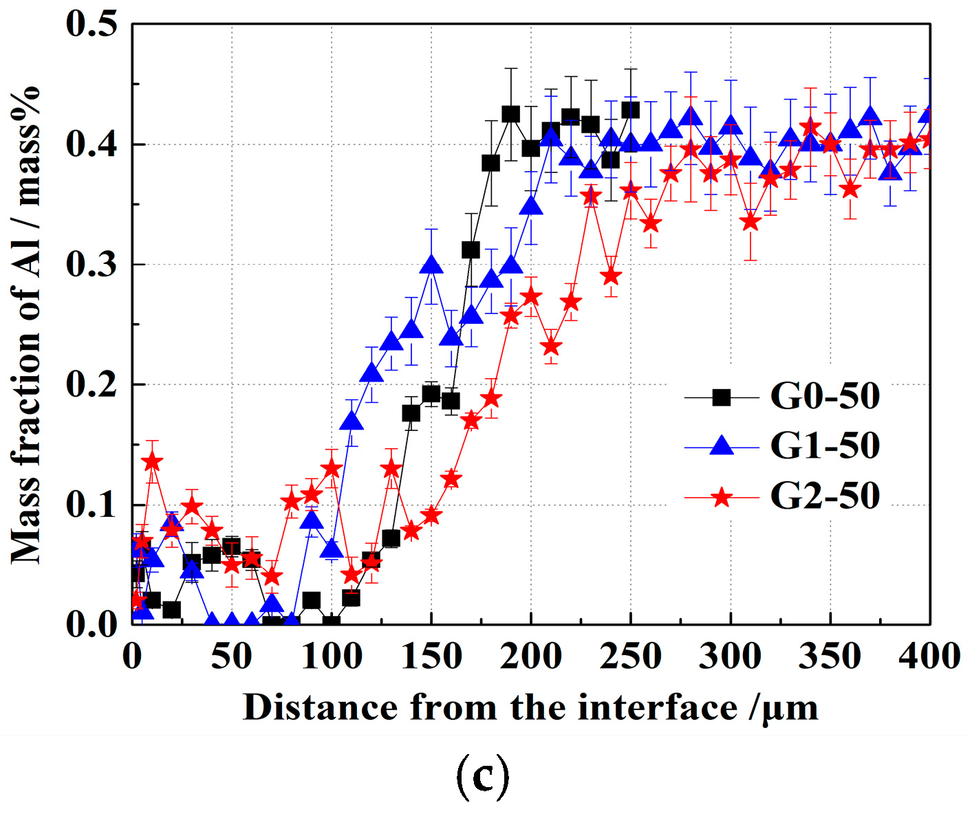 Metals 07 00129 g008b
