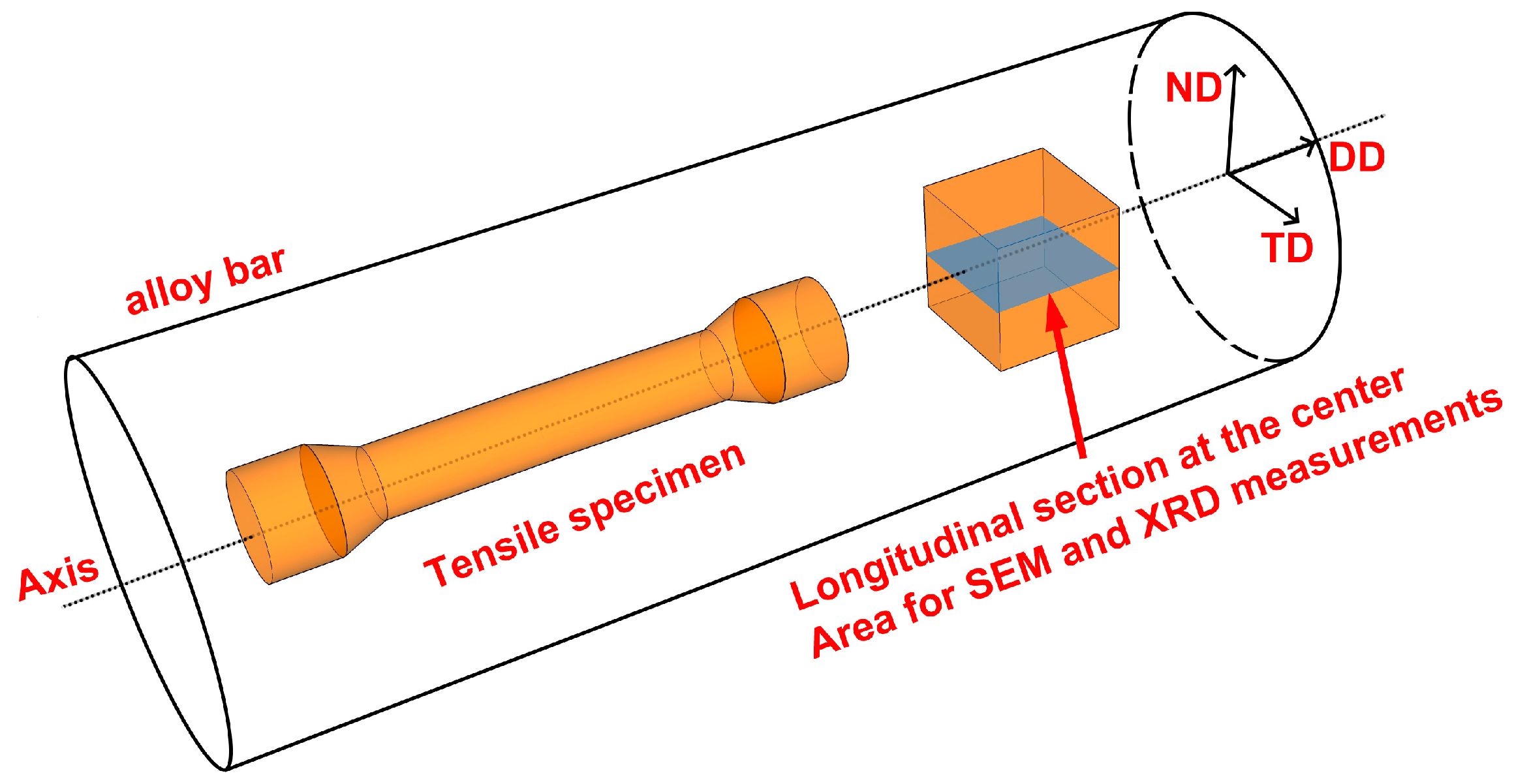 Metals 07 00131 g001