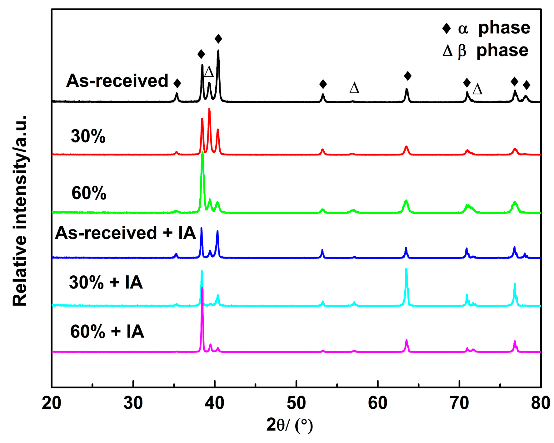 Metals 07 00131 g003