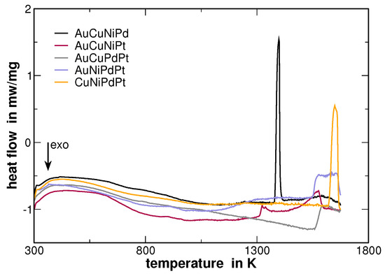 Metals 07 00135 g016 550