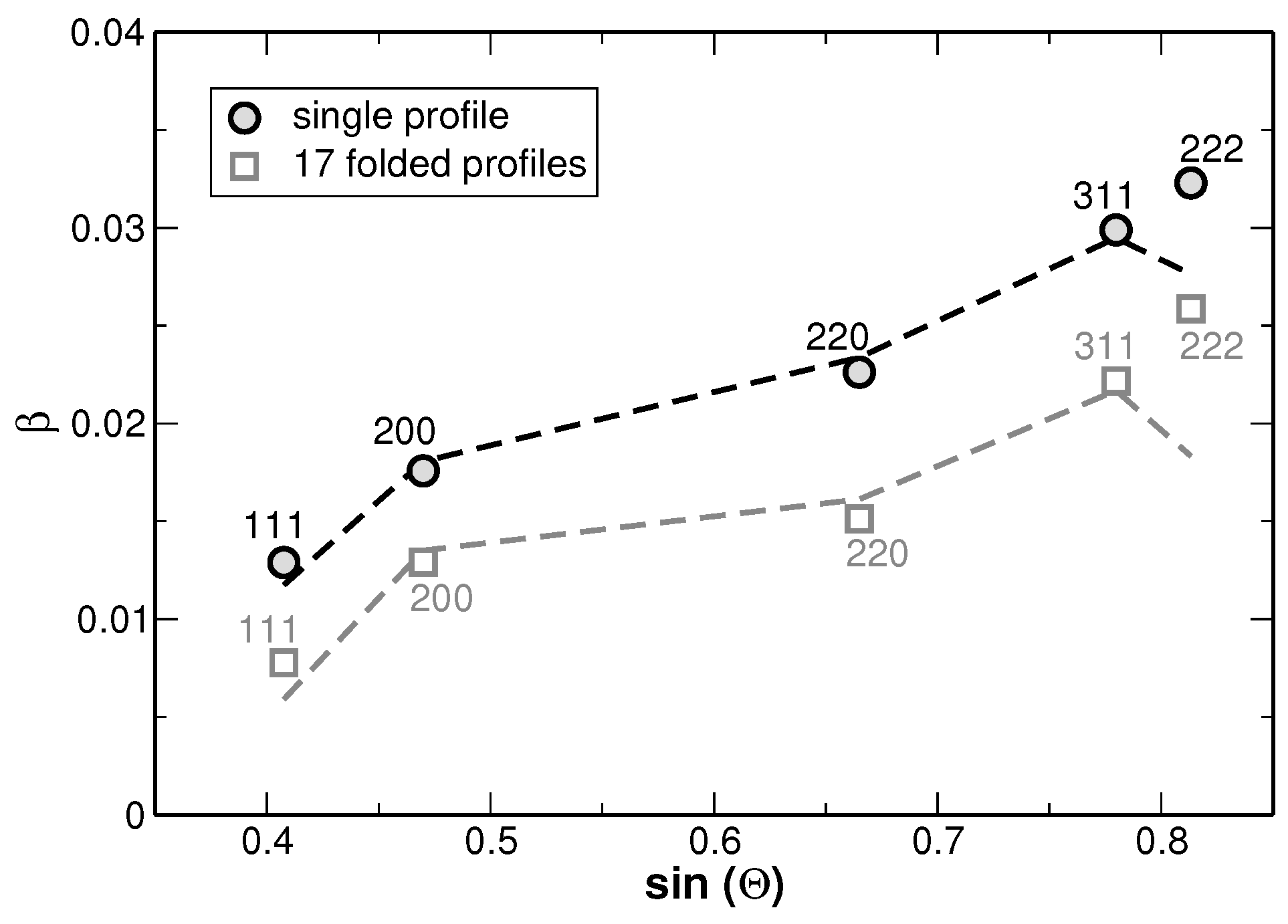 Metals 07 00135 g017